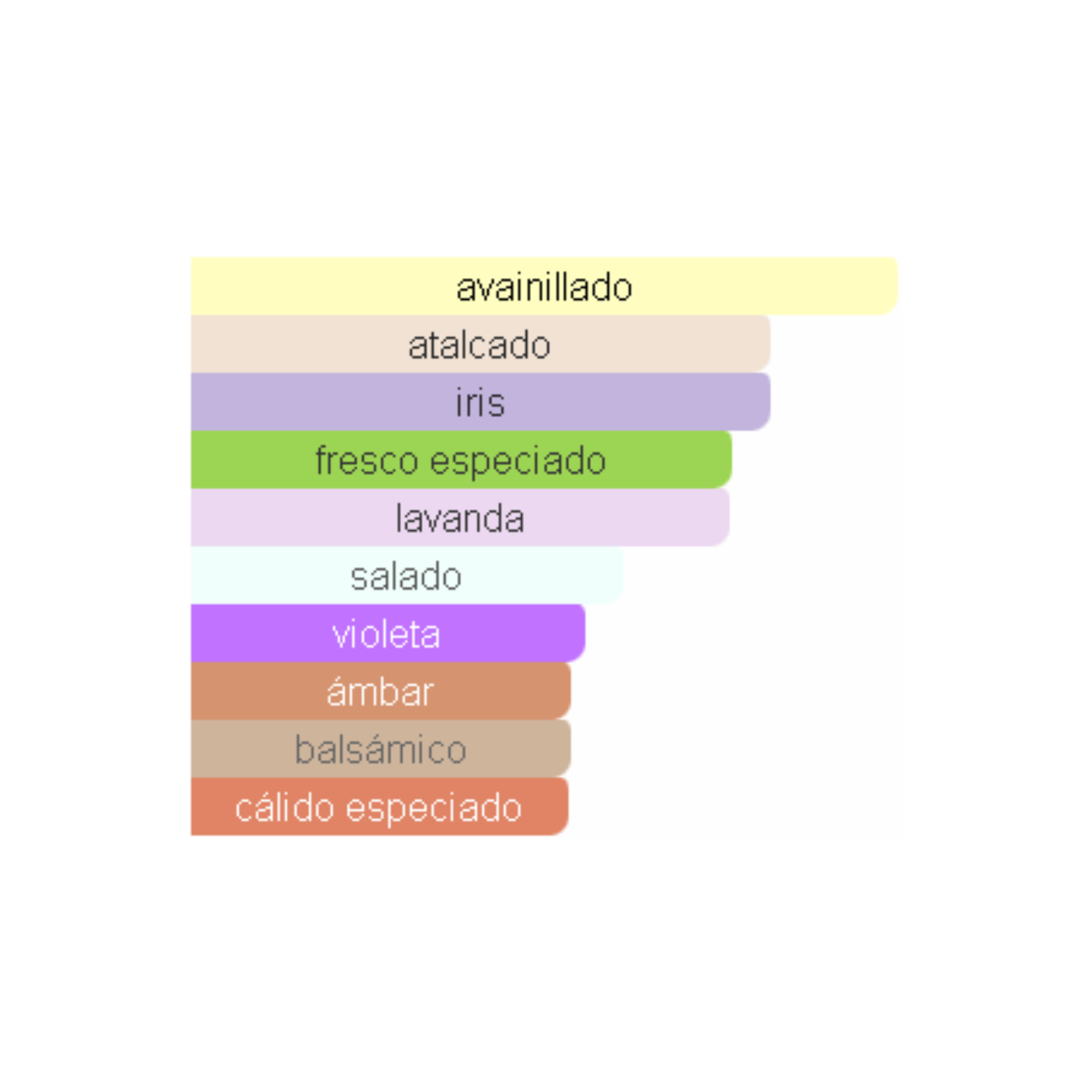 Asad Zanzibar Lattafa