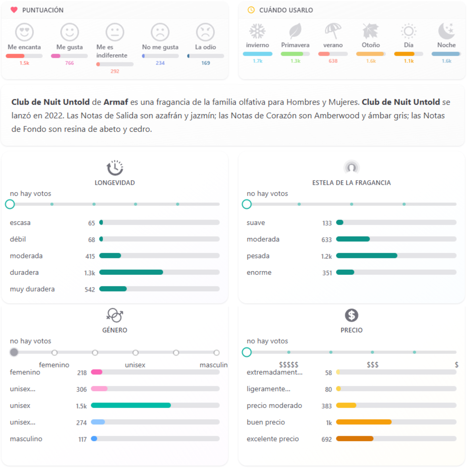 Club de Nuit Untold Armaf
