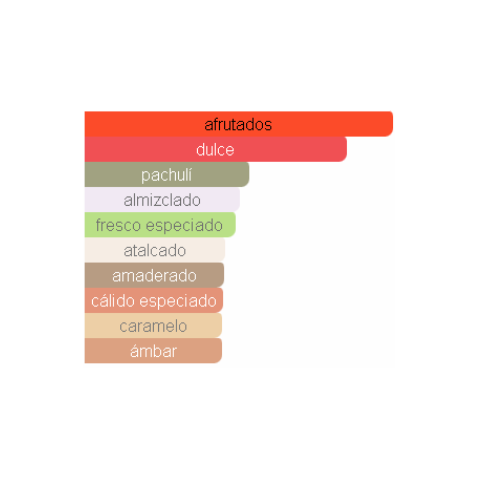 Odyssey Candee Armaf