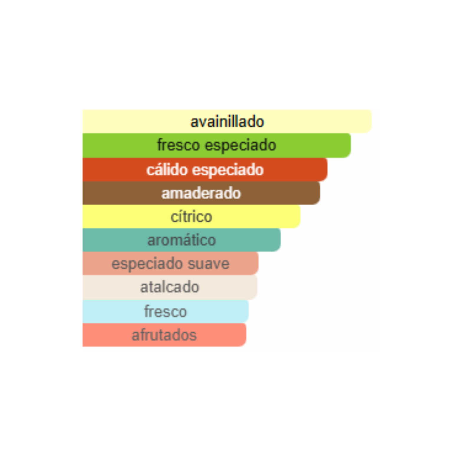 Spectre Ghost French Avenue