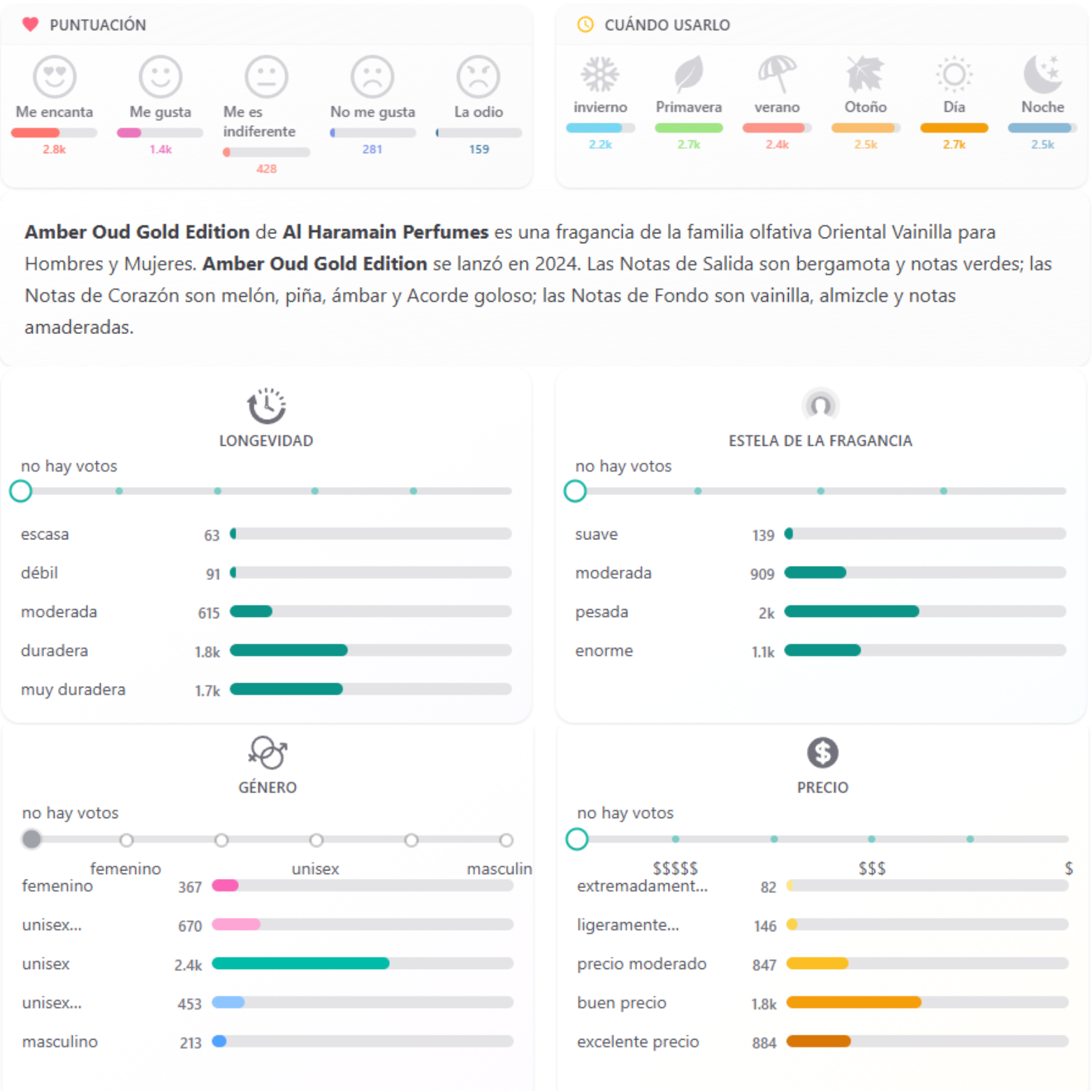 Amber Oud Gold Edition Al Haramain