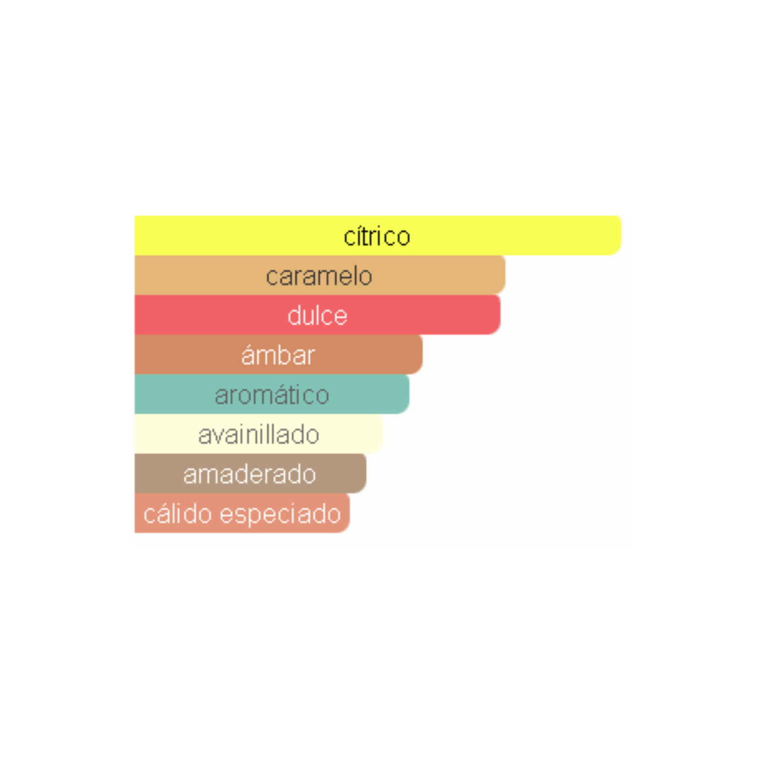 Odyssey Mandarin Sky Armaf