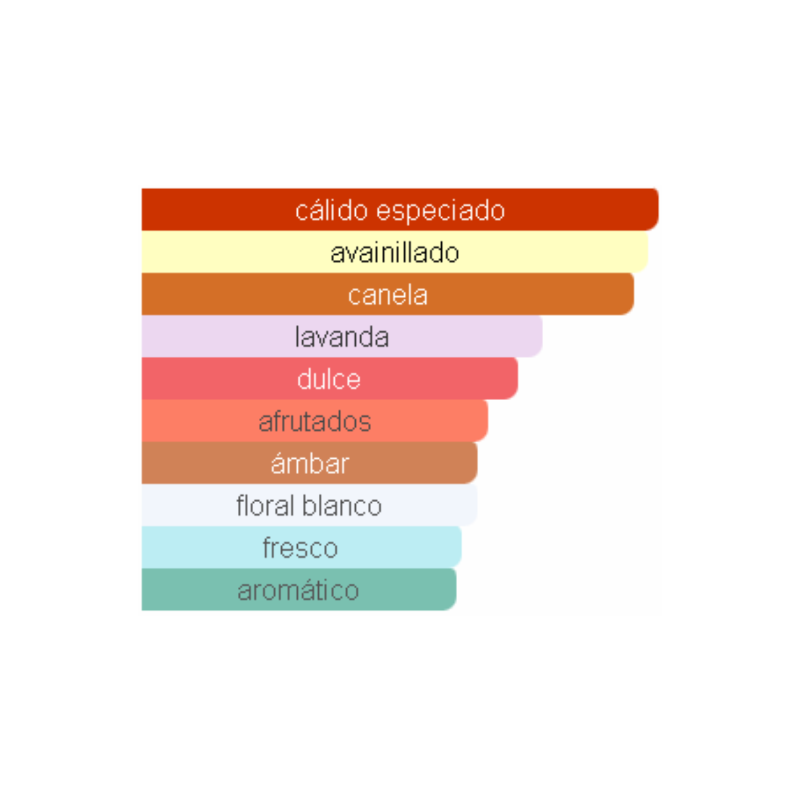 Odyssey Spectra Armaf