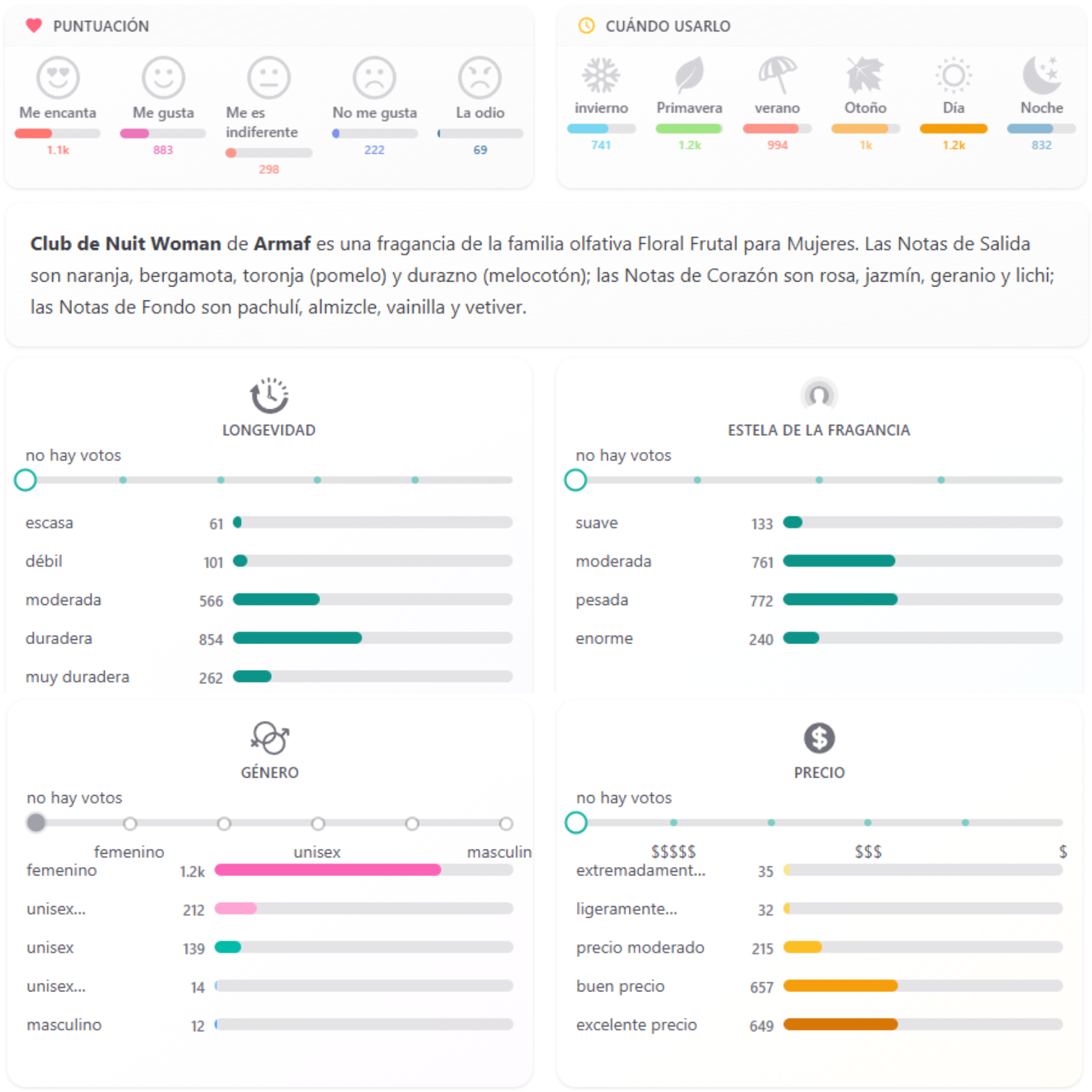 Club de Nuit Woman Armaf