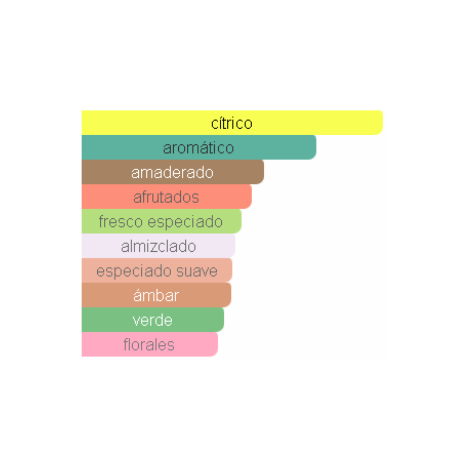 Sceptre Malachite Maison Alhambra