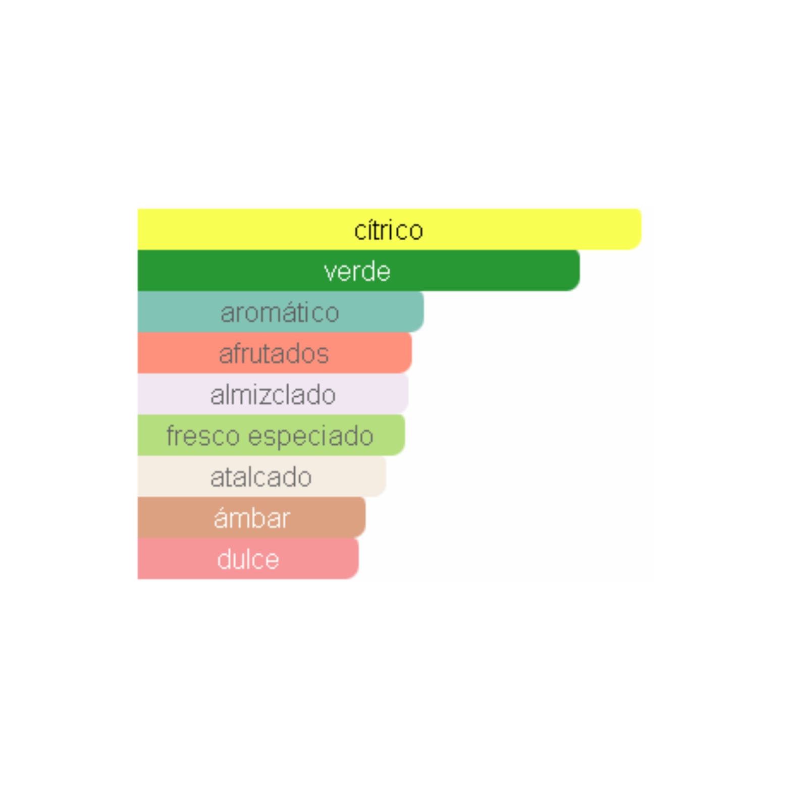 Amber Oud Aqua Dubai Al Haramain