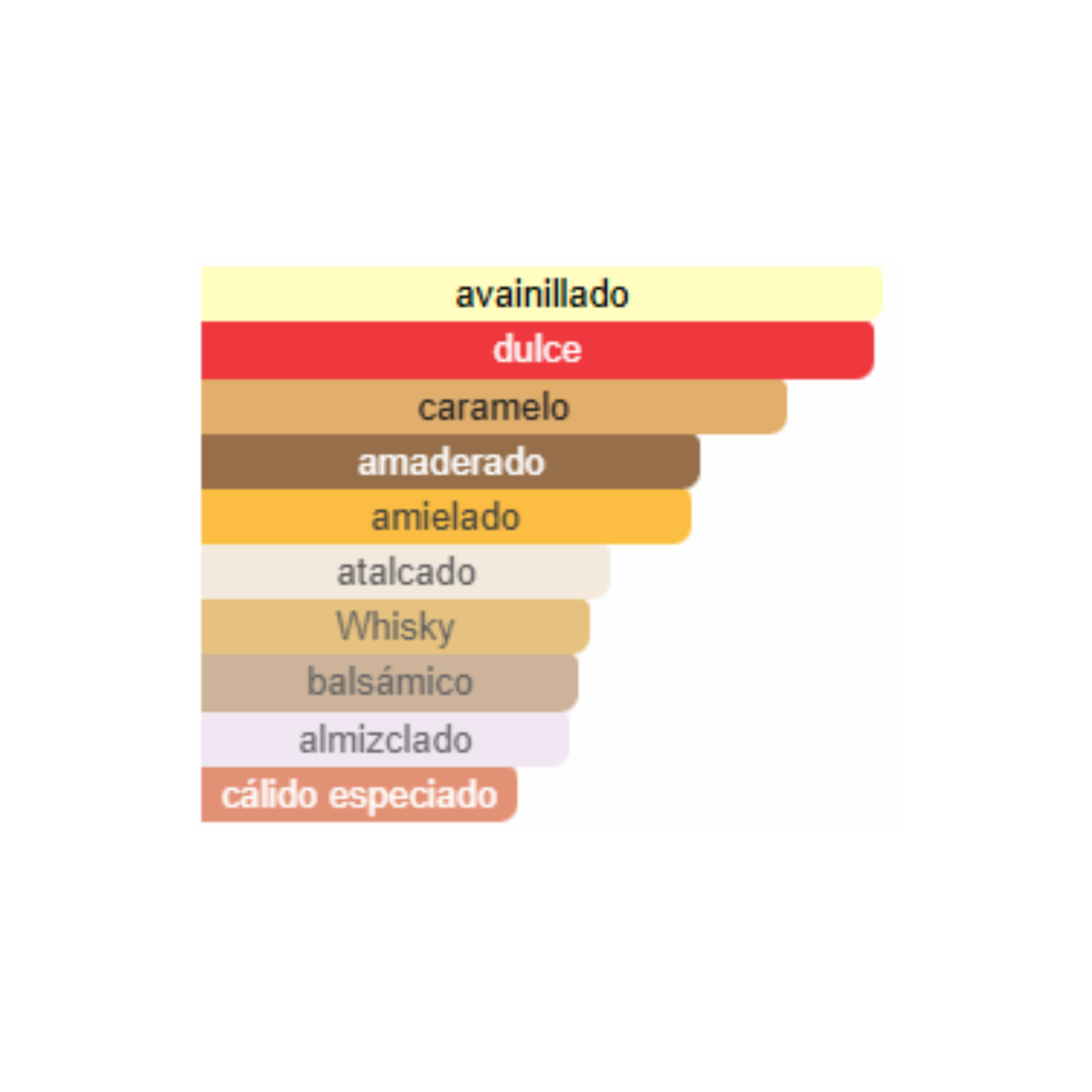 Tiramisu Caramel Zimaya