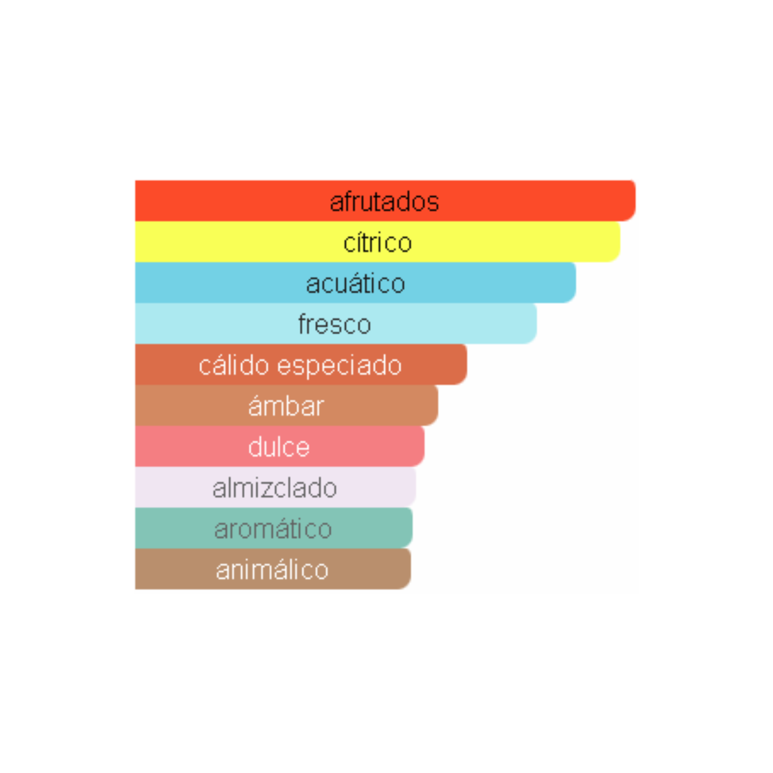 Hawas for Him Rasasi