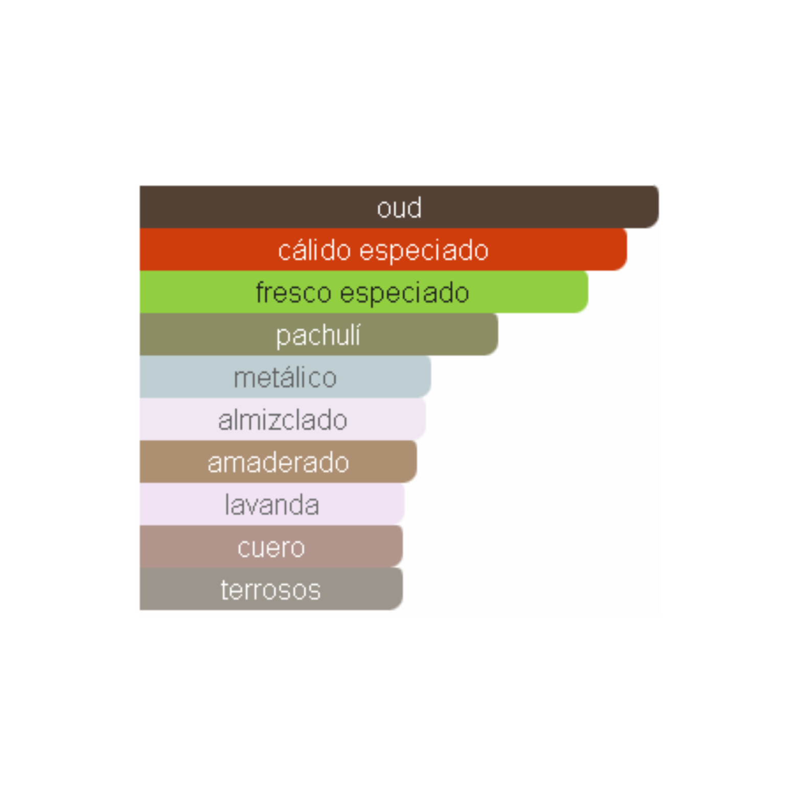 Bade'e Al Oud Oud for Glory Lattafa