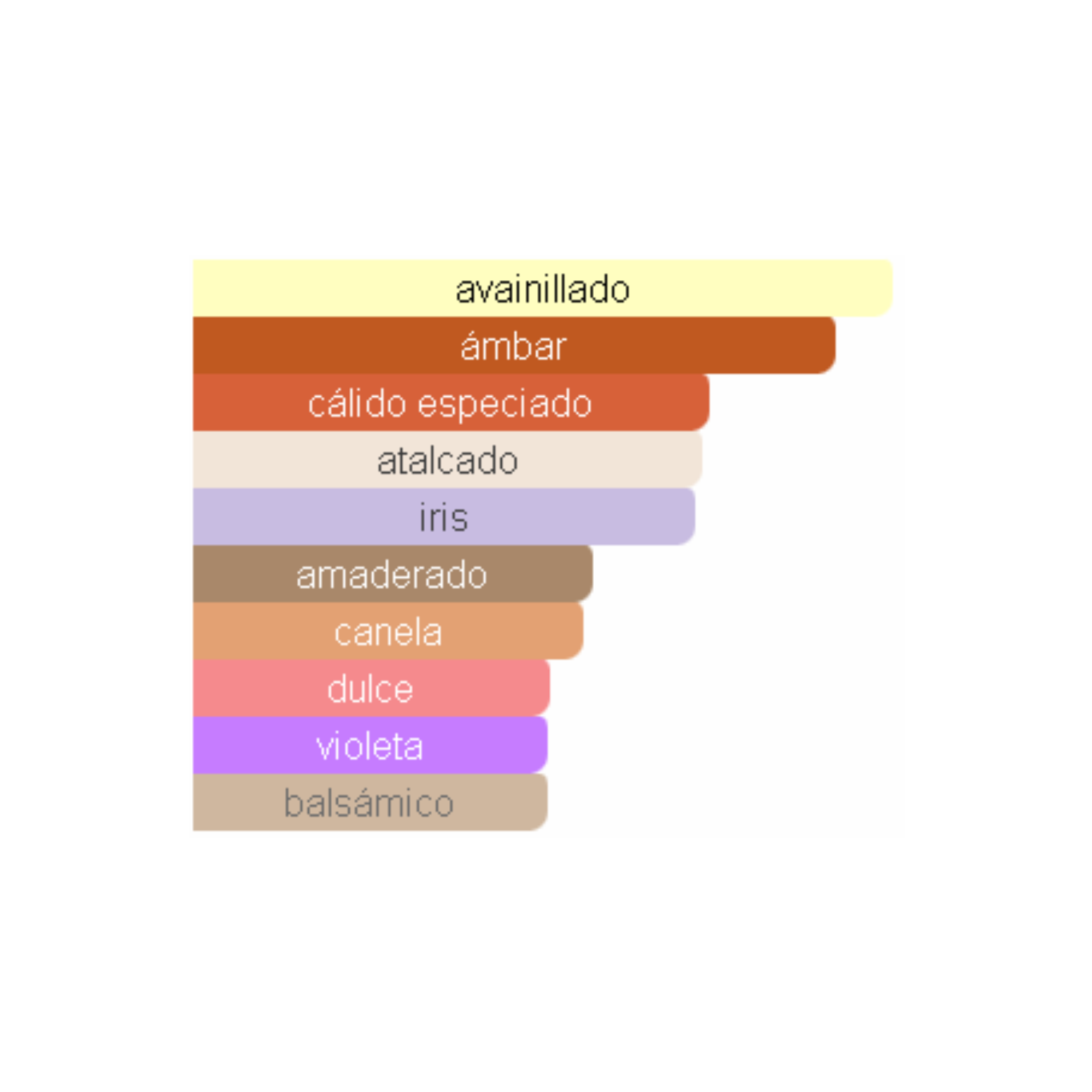 His Confession Lattafa