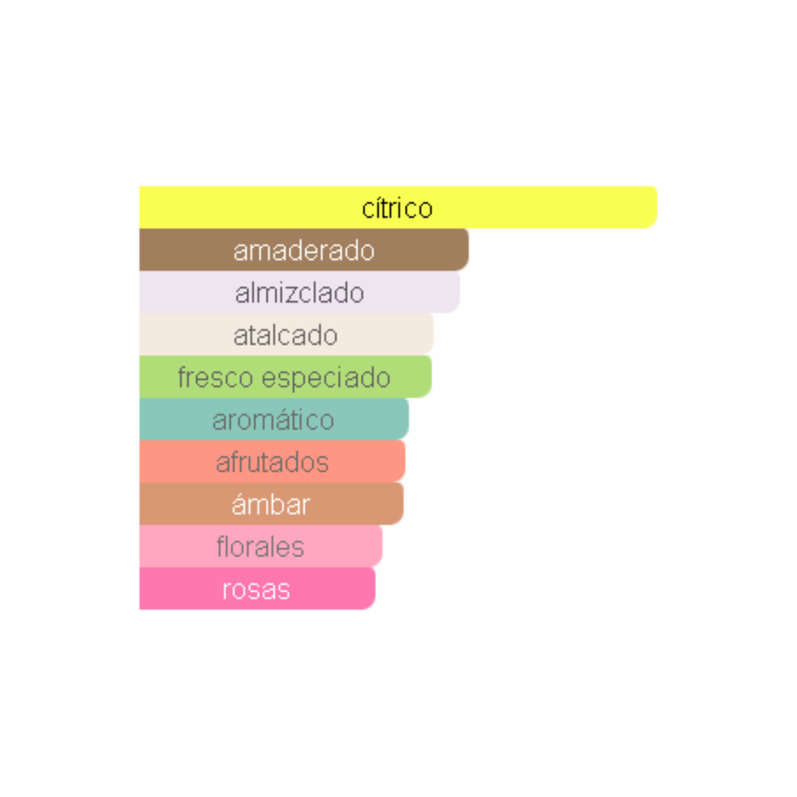 Club de Nuit Sillage Armaf