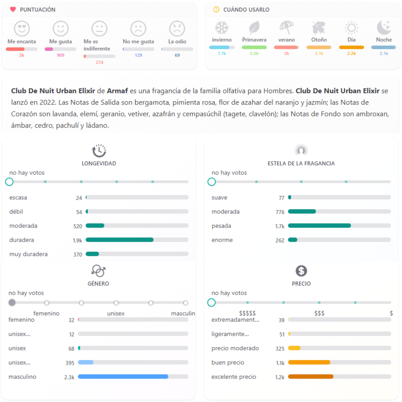 Club De Nuit Urban Elixir Armaf