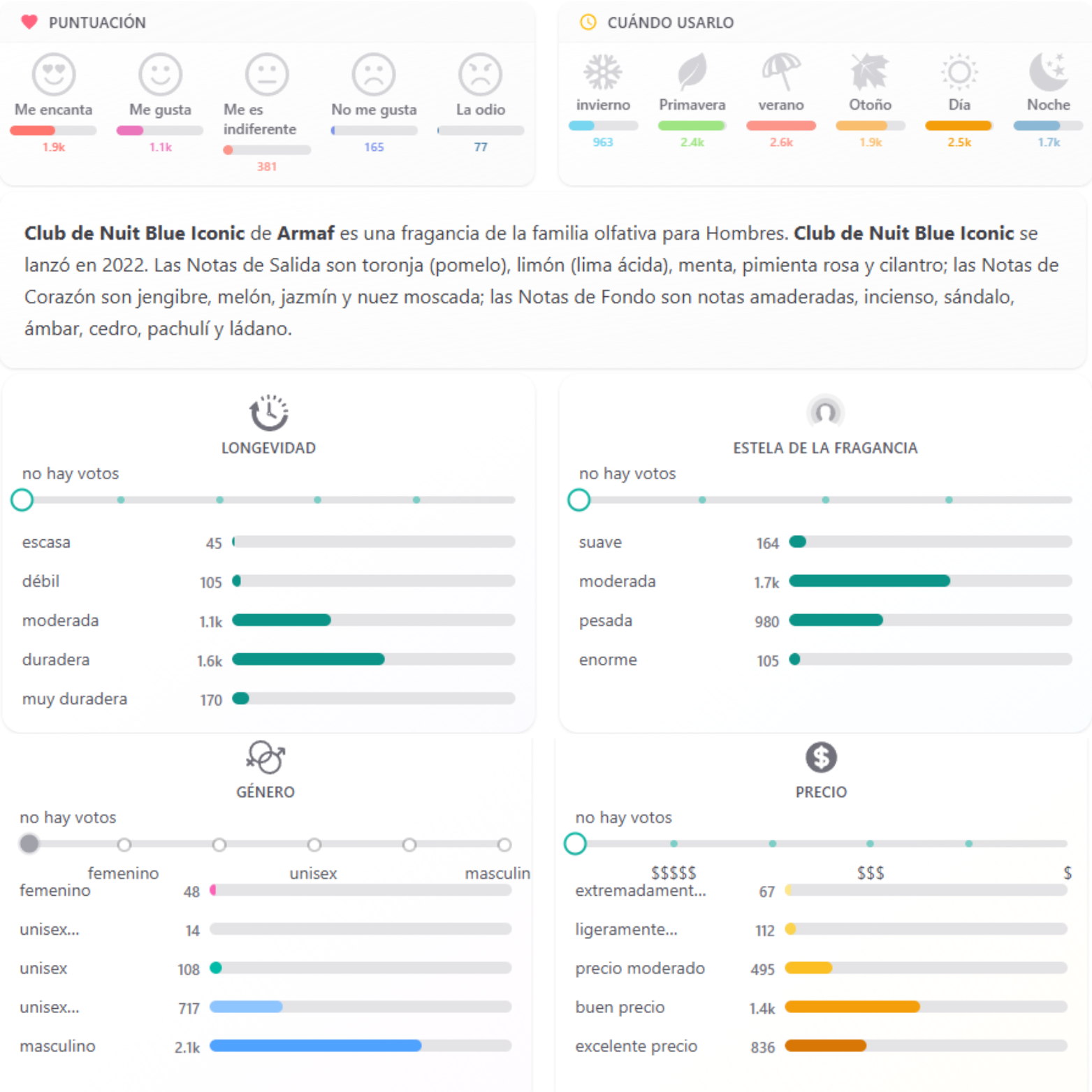 Club de Nuit Blue Iconic Armaf