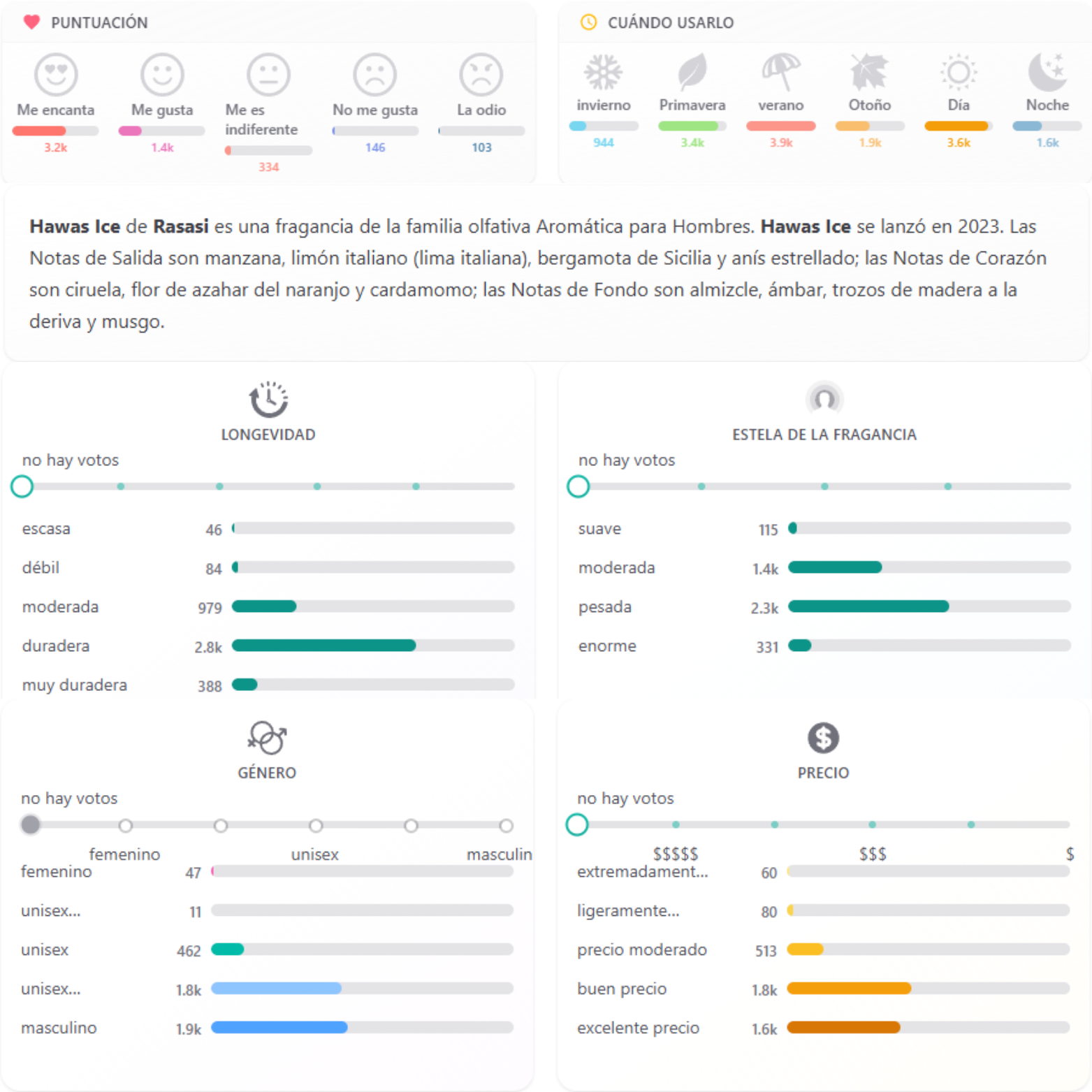 Hawas Ice for Him Rasasi