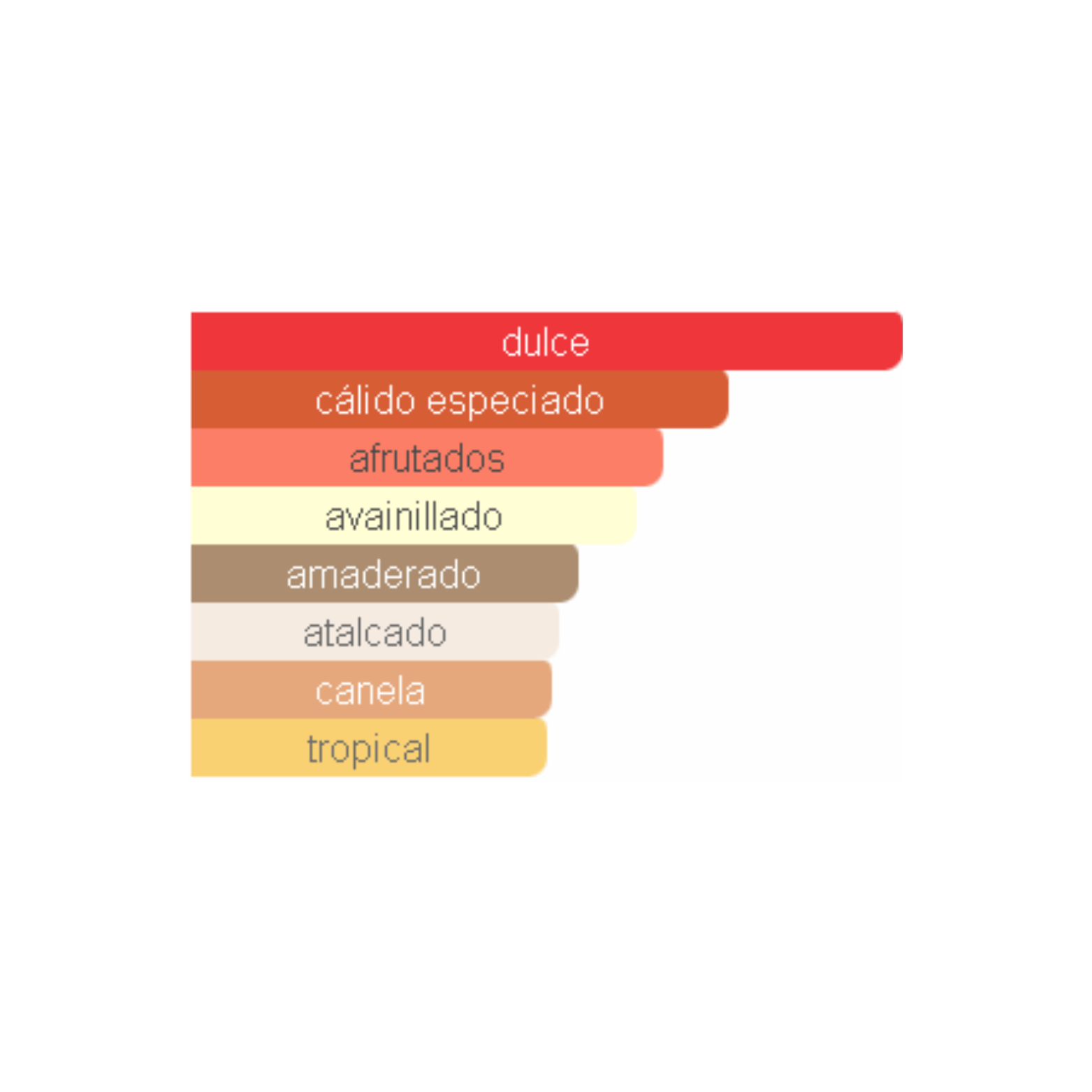 Bade'e Al Oud Honor & Glory Lattafa