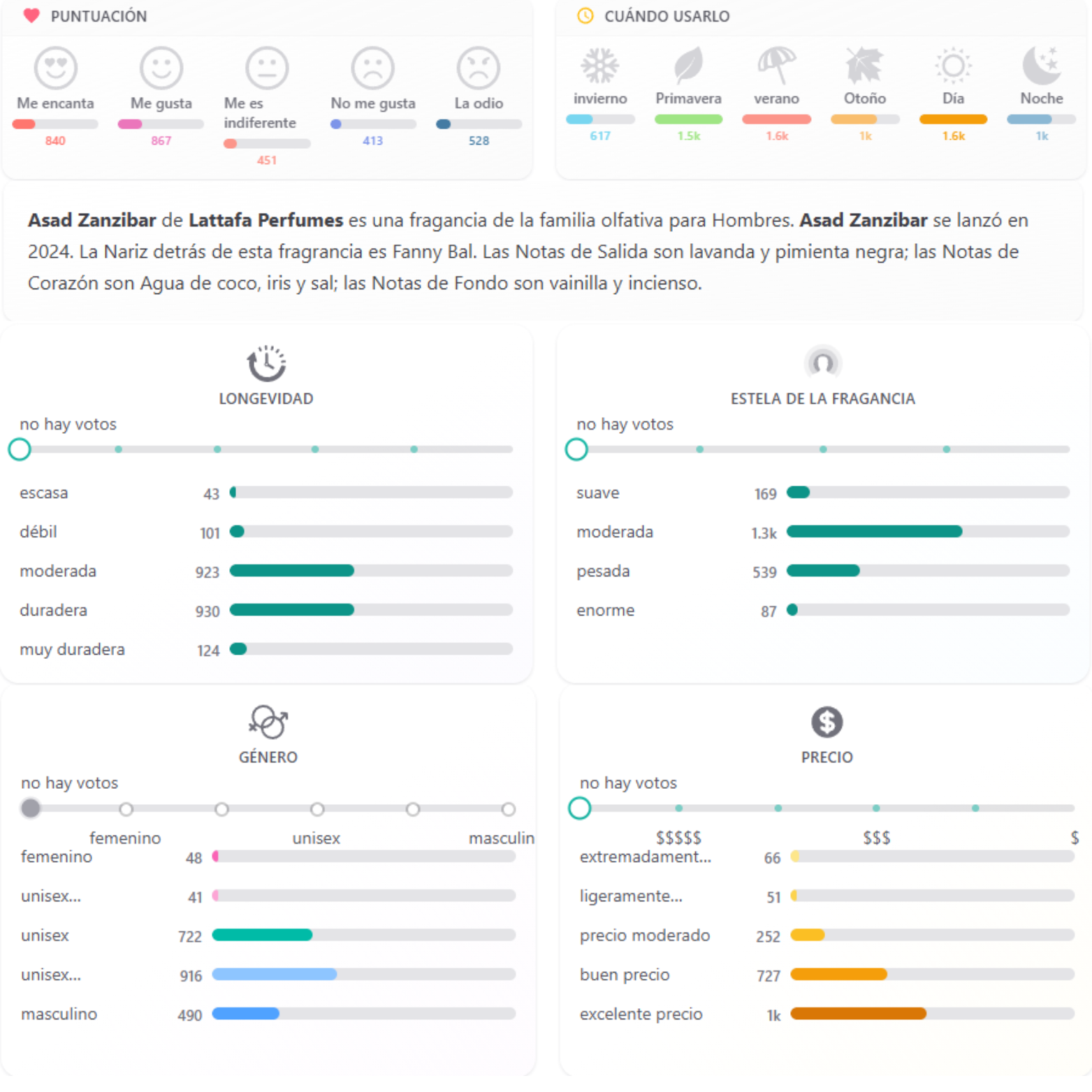 Asad Zanzibar Lattafa