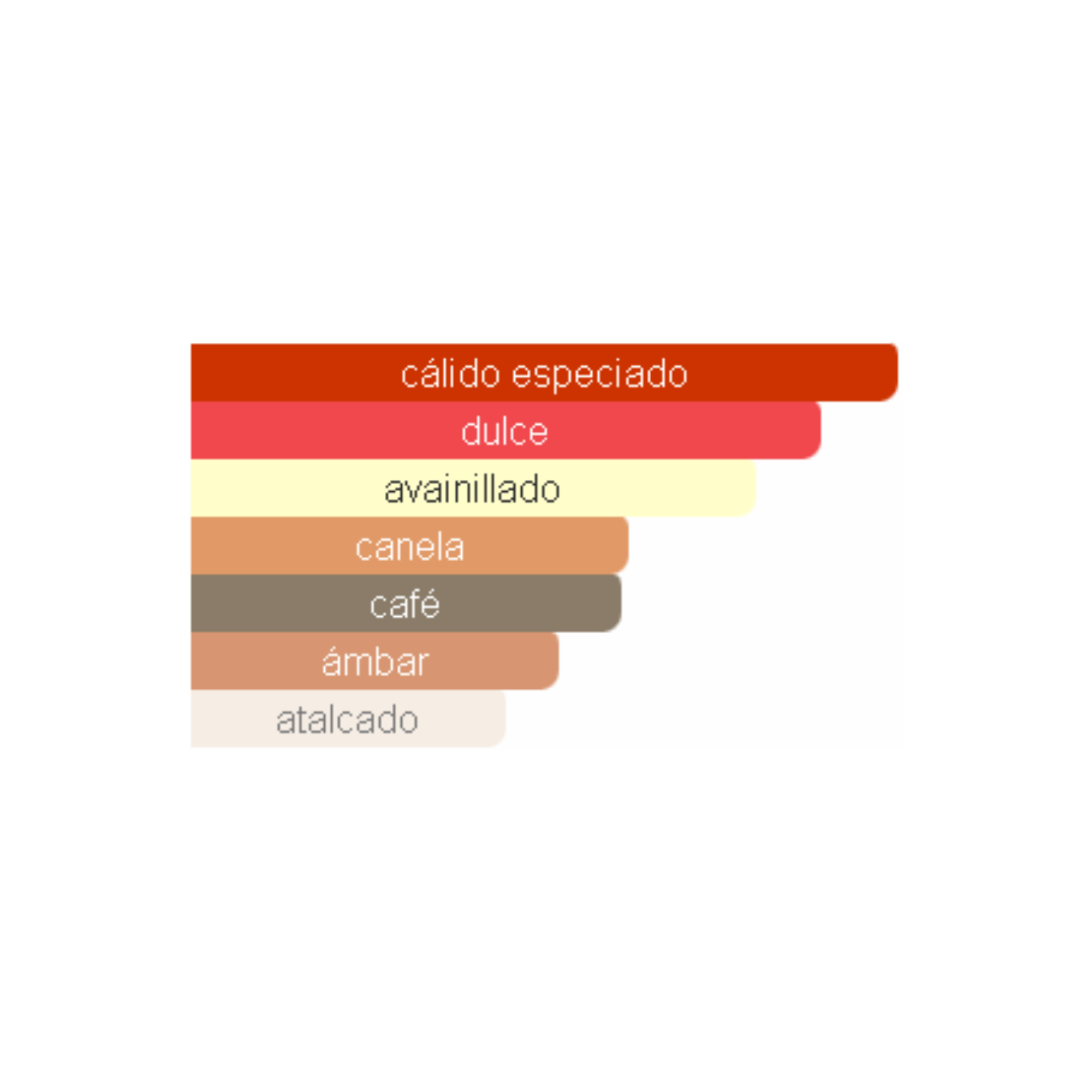 Khamrah Qahwa Lattafa