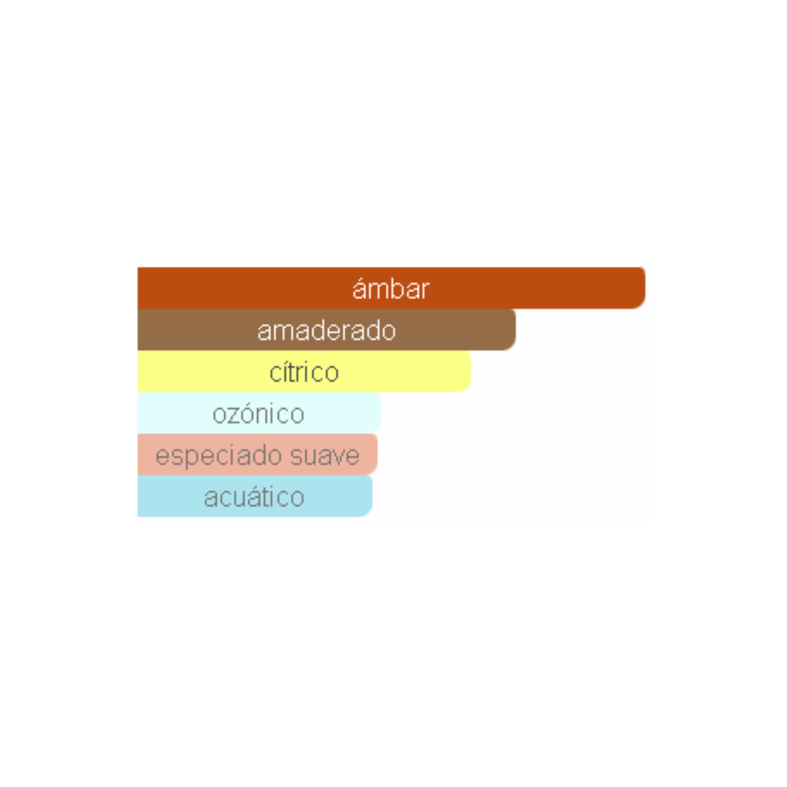 Odyssey Homme White Edition Armaf