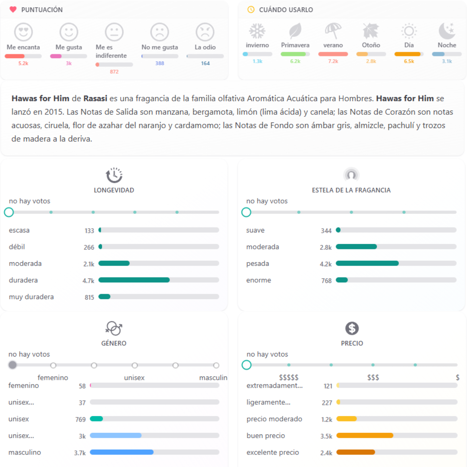 Hawas for Him Rasasi