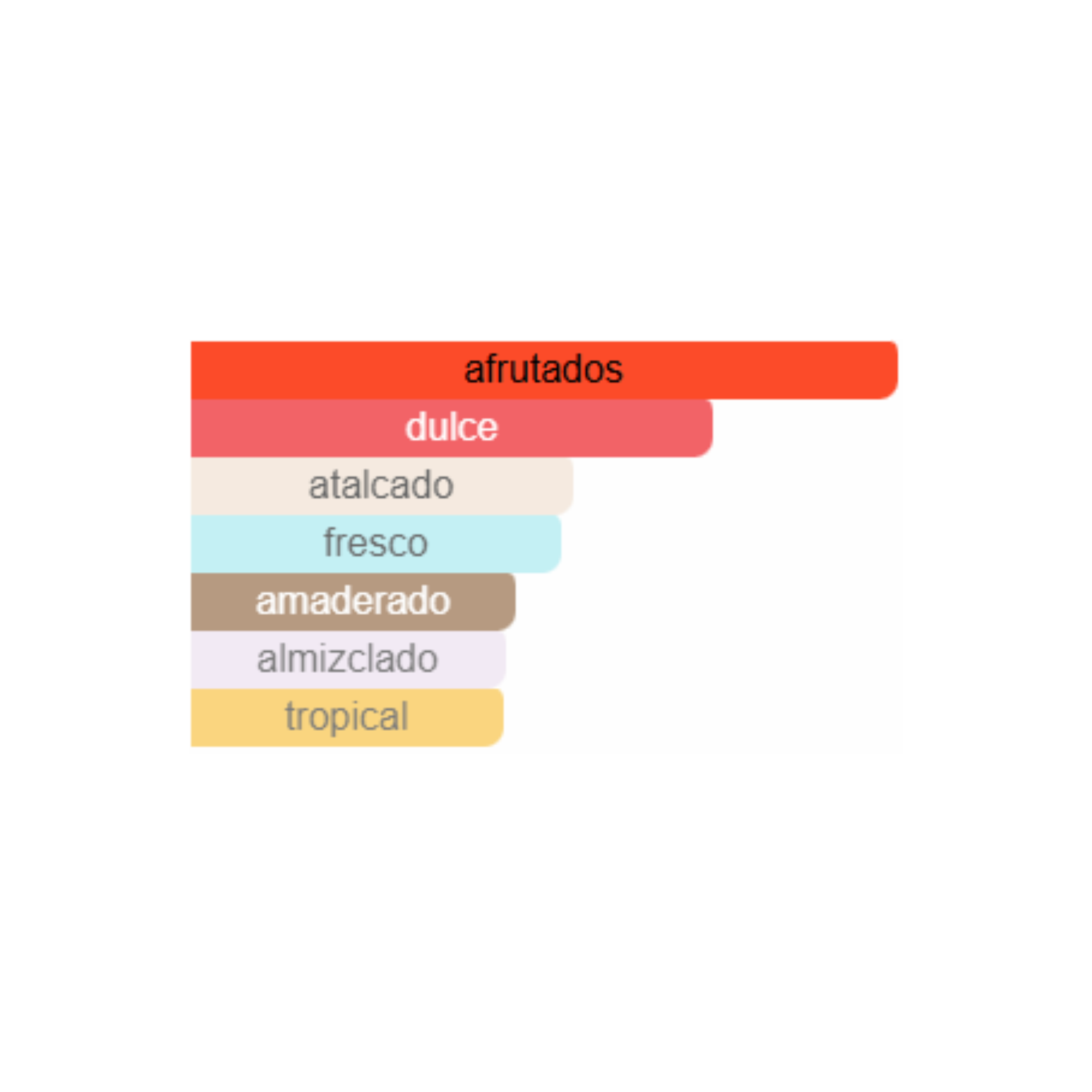 Confidential Private Gold Lattafa