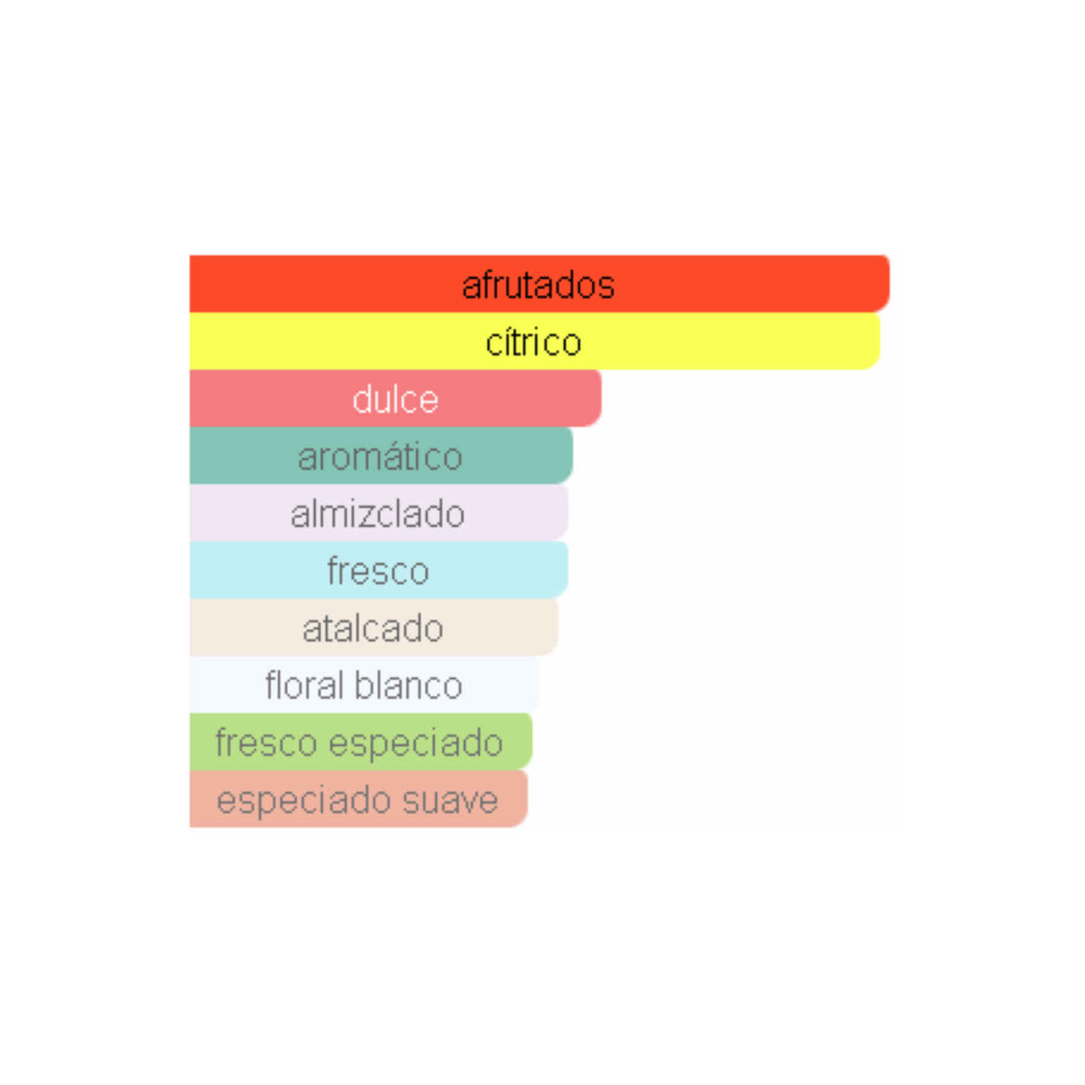 Hawas Ice for Him Rasasi