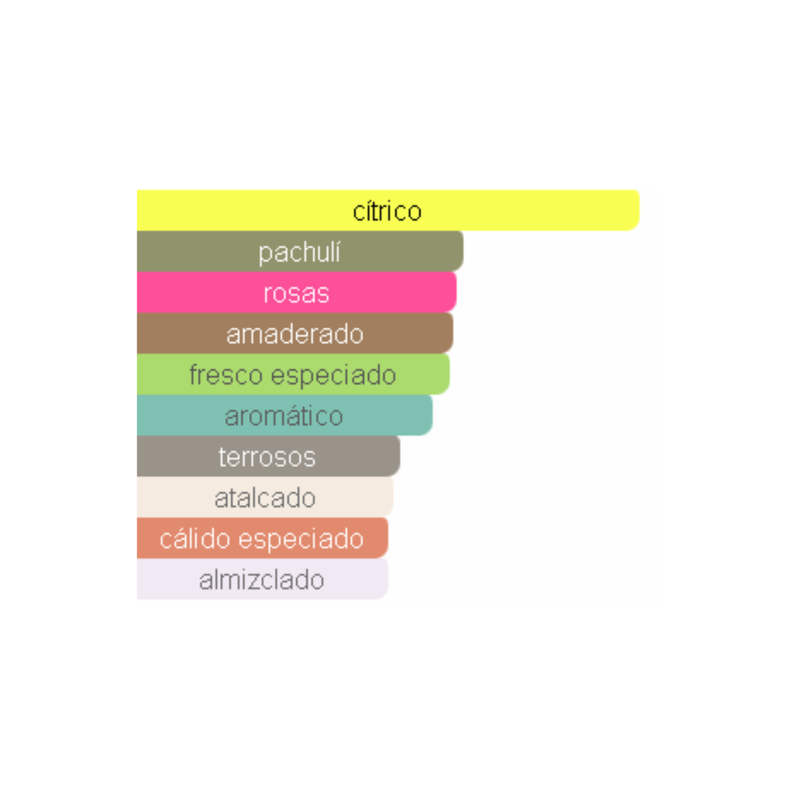 Club de Nuit Woman Armaf