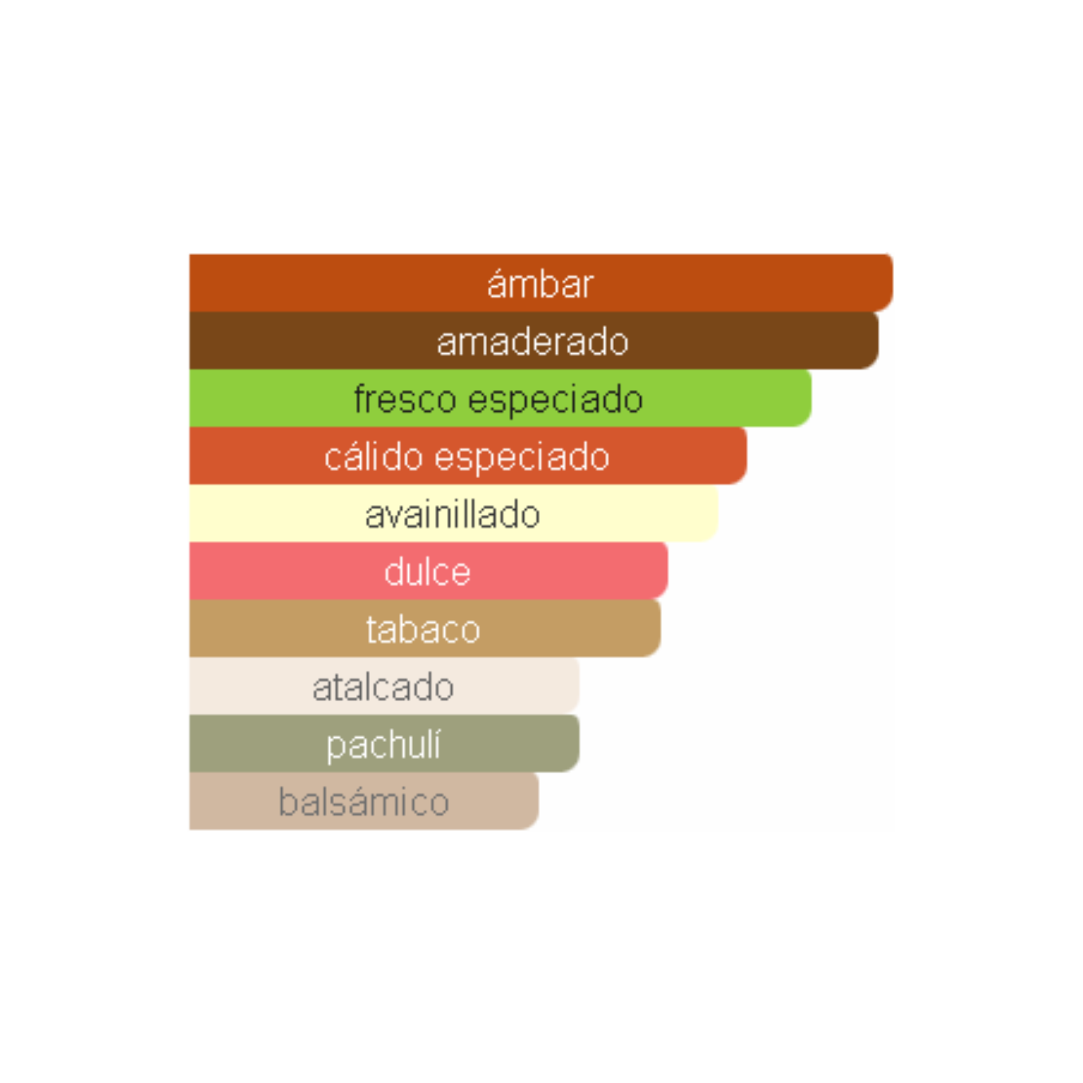 Salvo Elixir Maison Alhambra