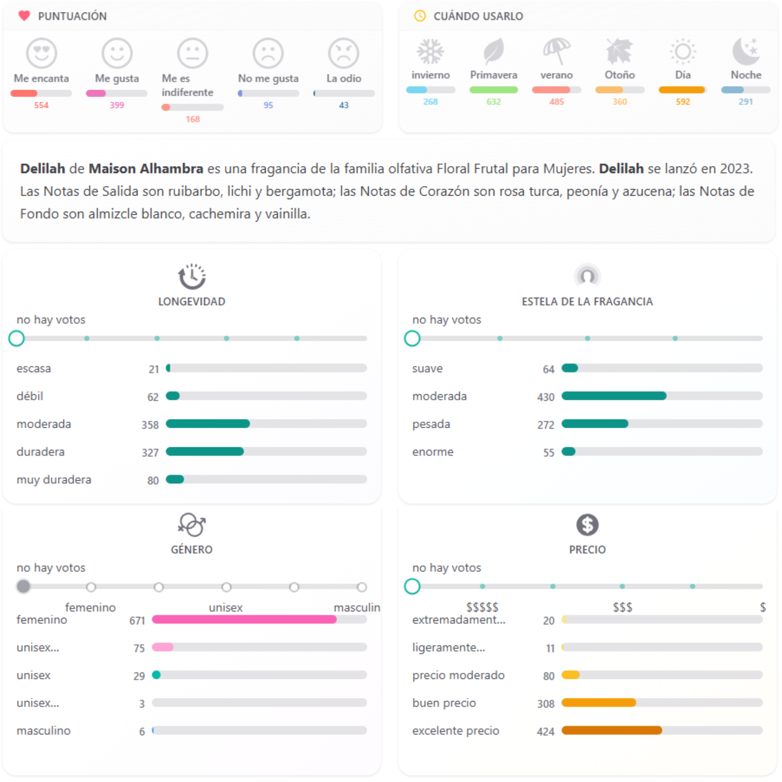 Delilah Maison Alhambra