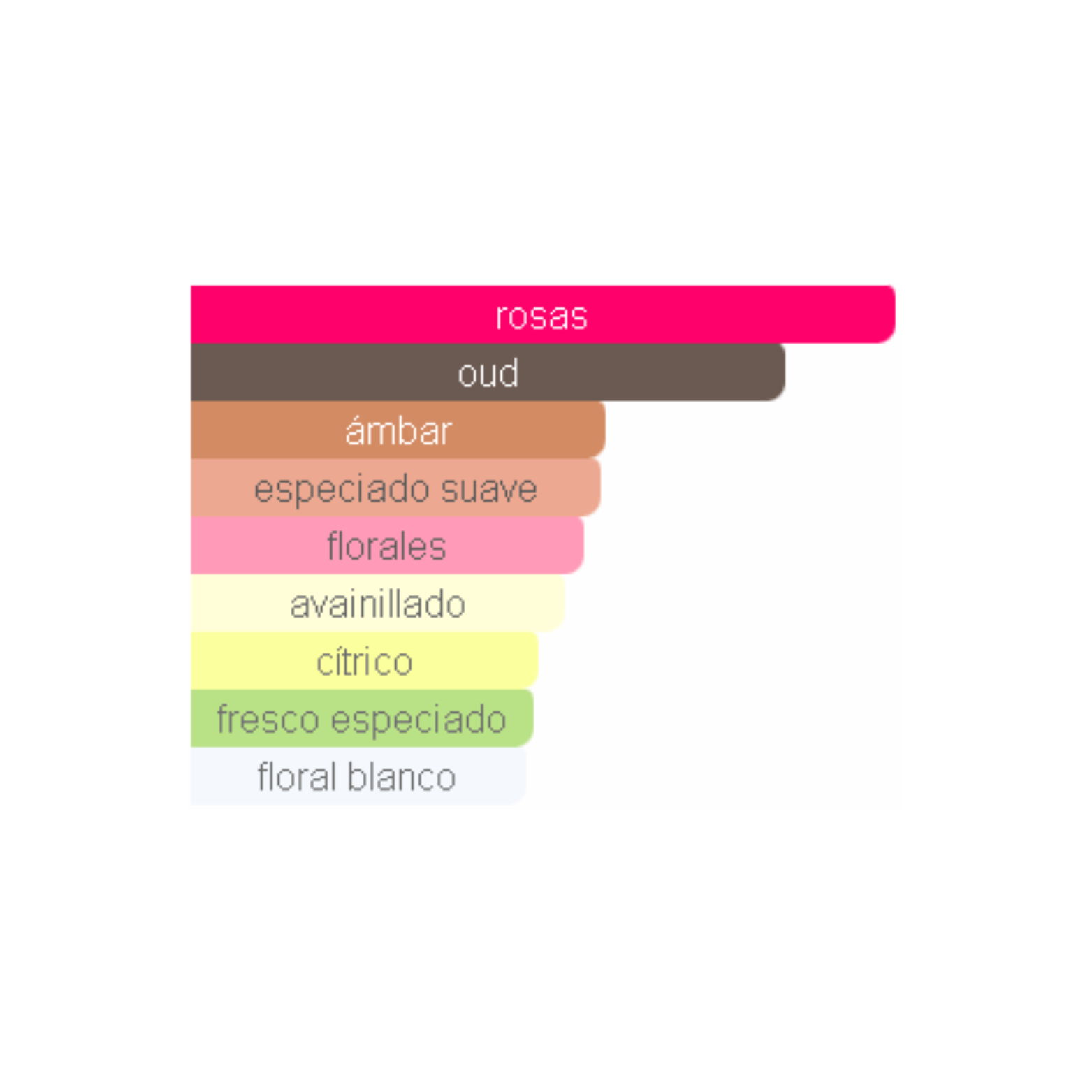 Bade'e Al Oud Amethyst Lattafa