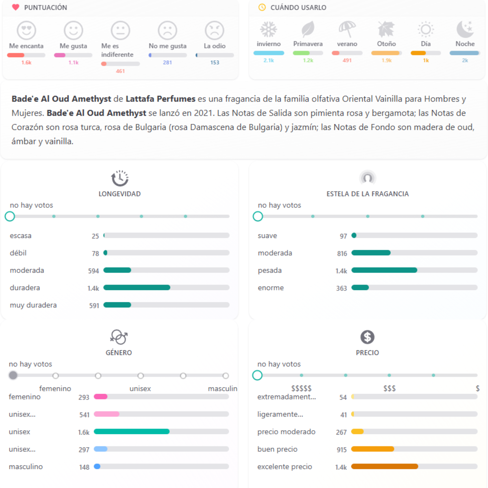 Badee Al Oud Amethyst de Lattafa 