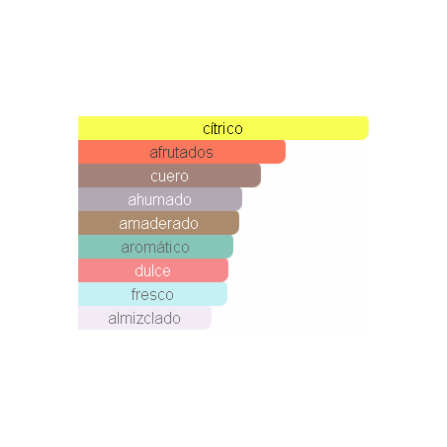 Club de Nuit Intense Man Armaf