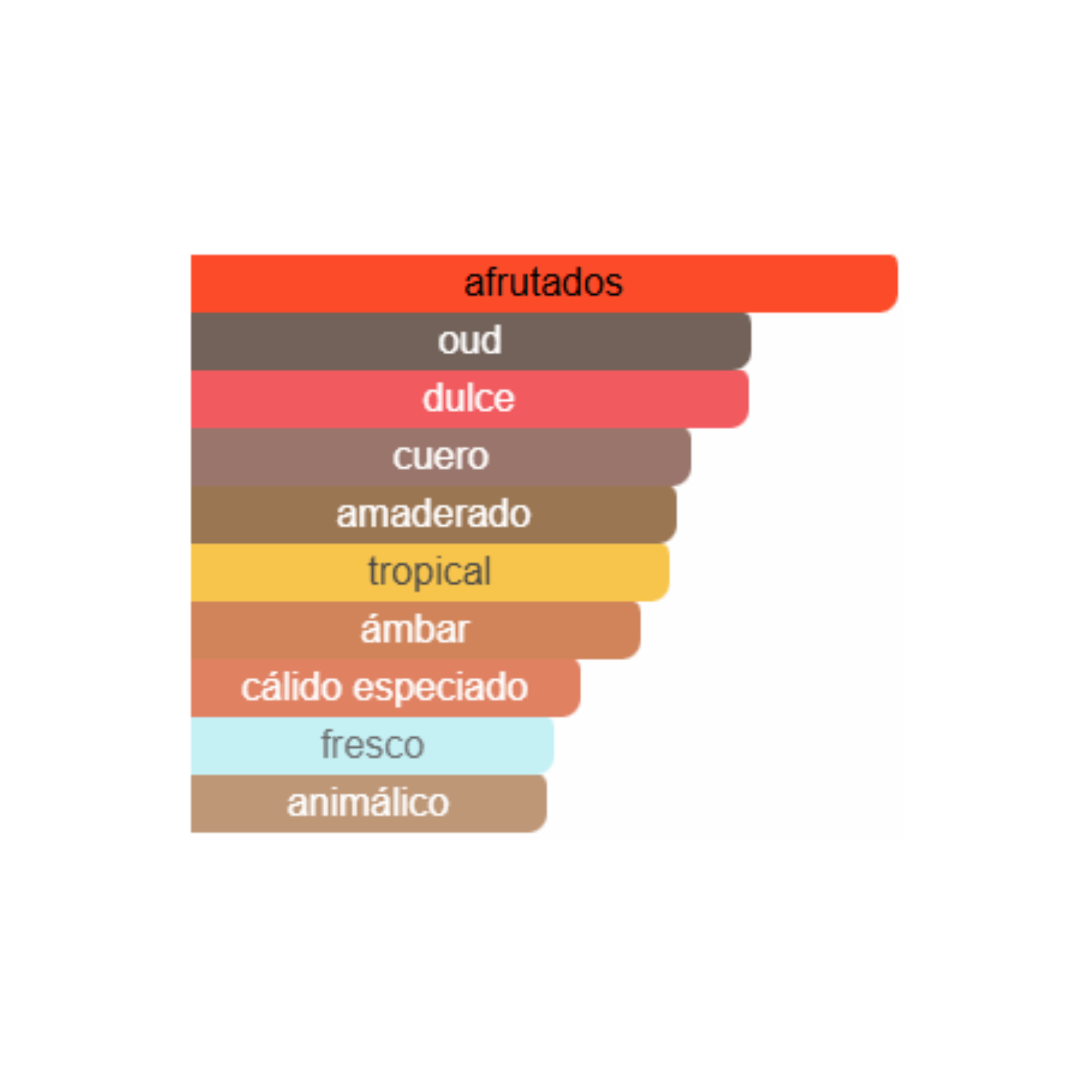 Azzure Oud French Avenue