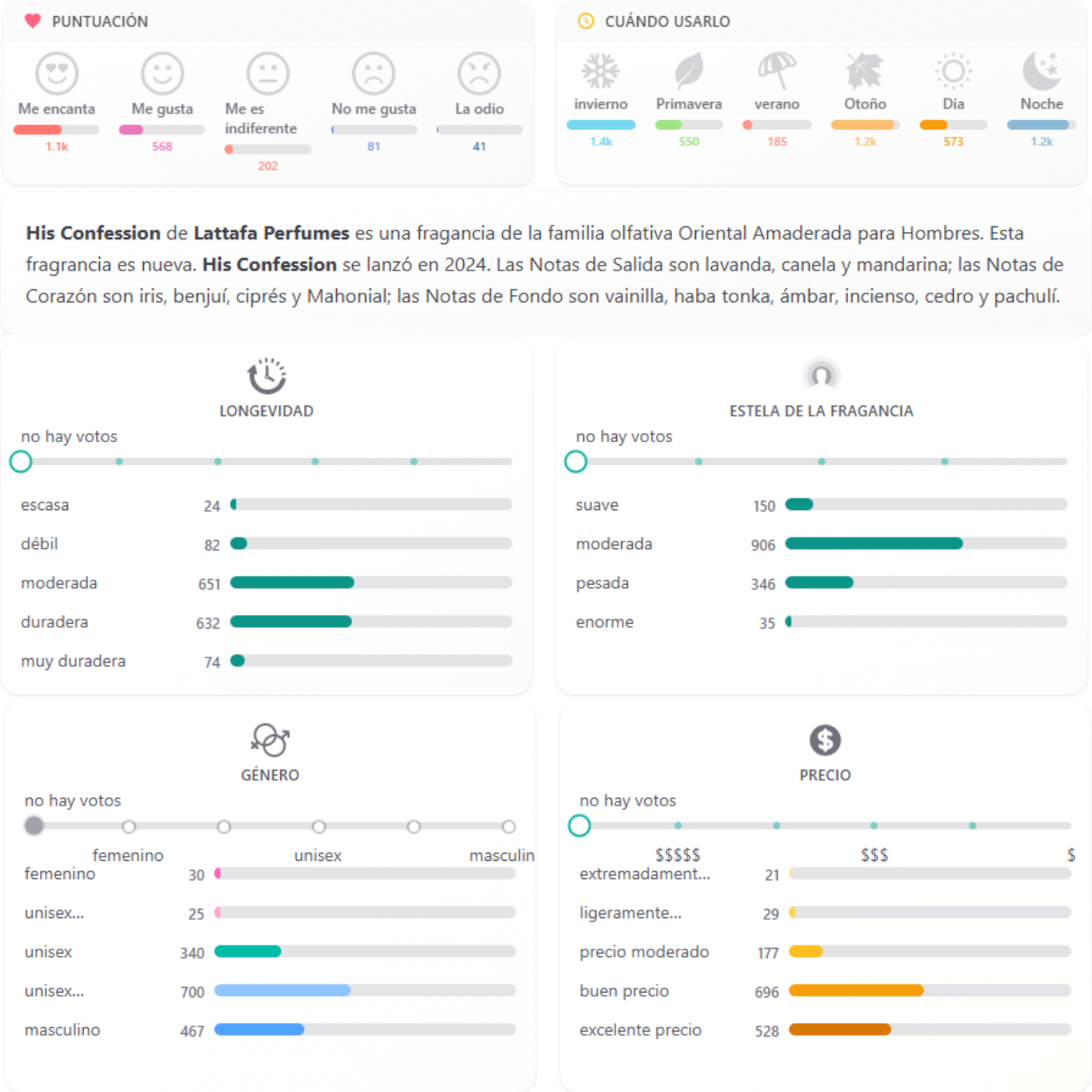 His Confession Lattafa
