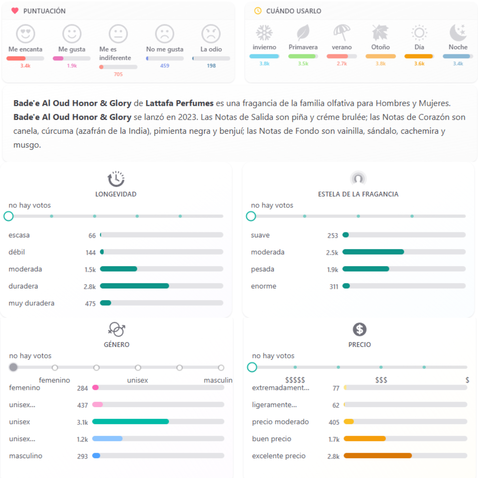 Bade'e Al Oud Honor & Glory Lattafa
