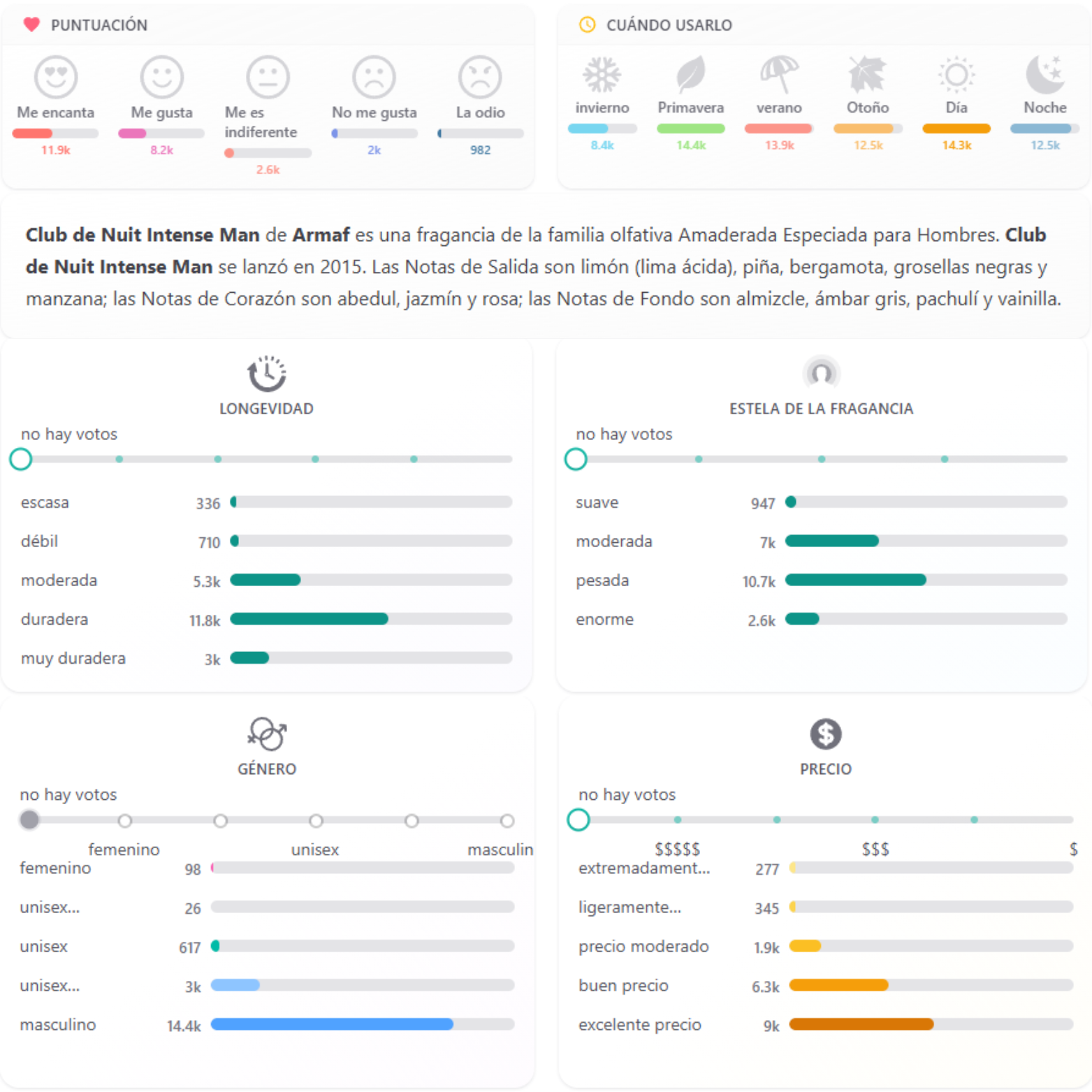 Club de Nuit Intense Man Armaf