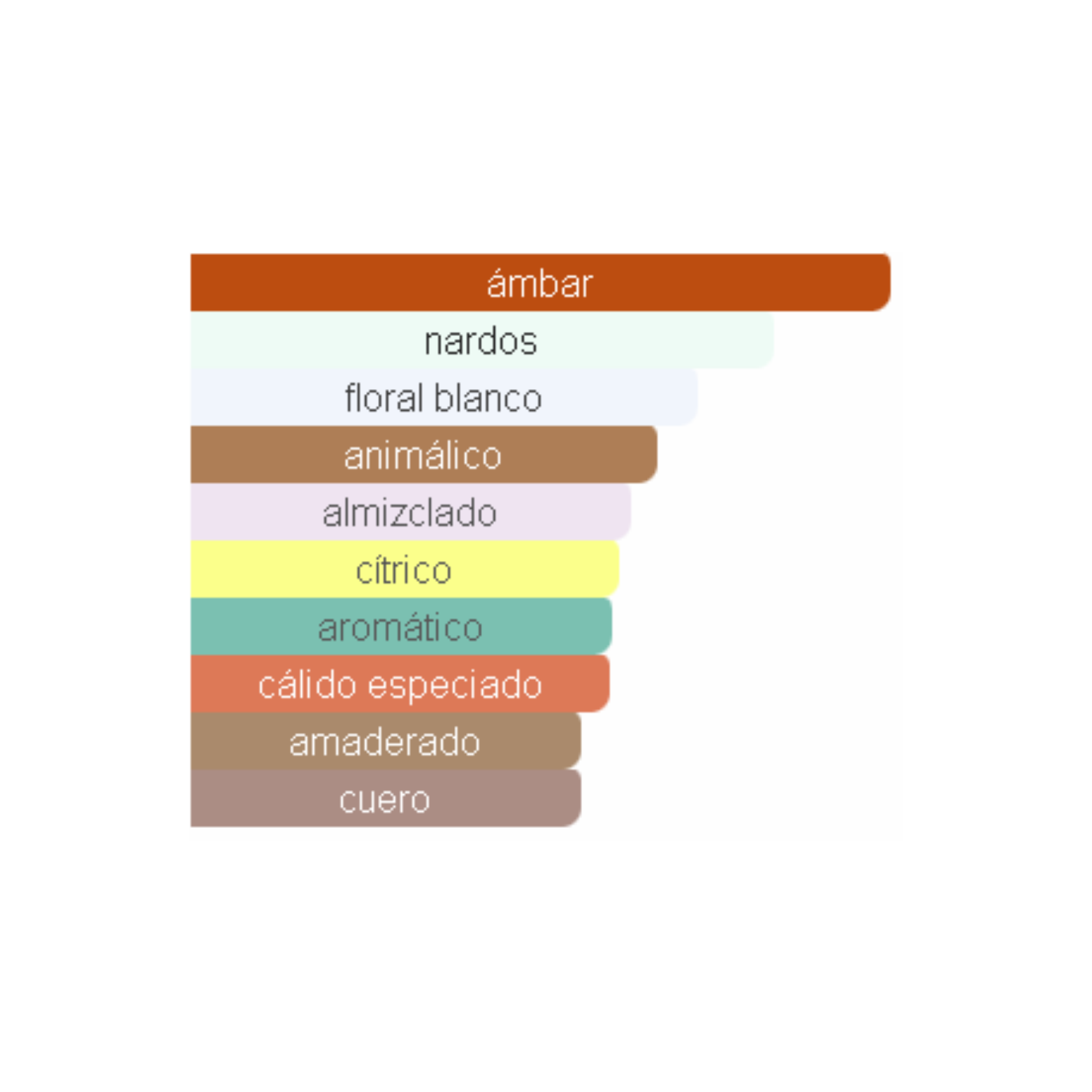 Fakhar Extrait Lattafa