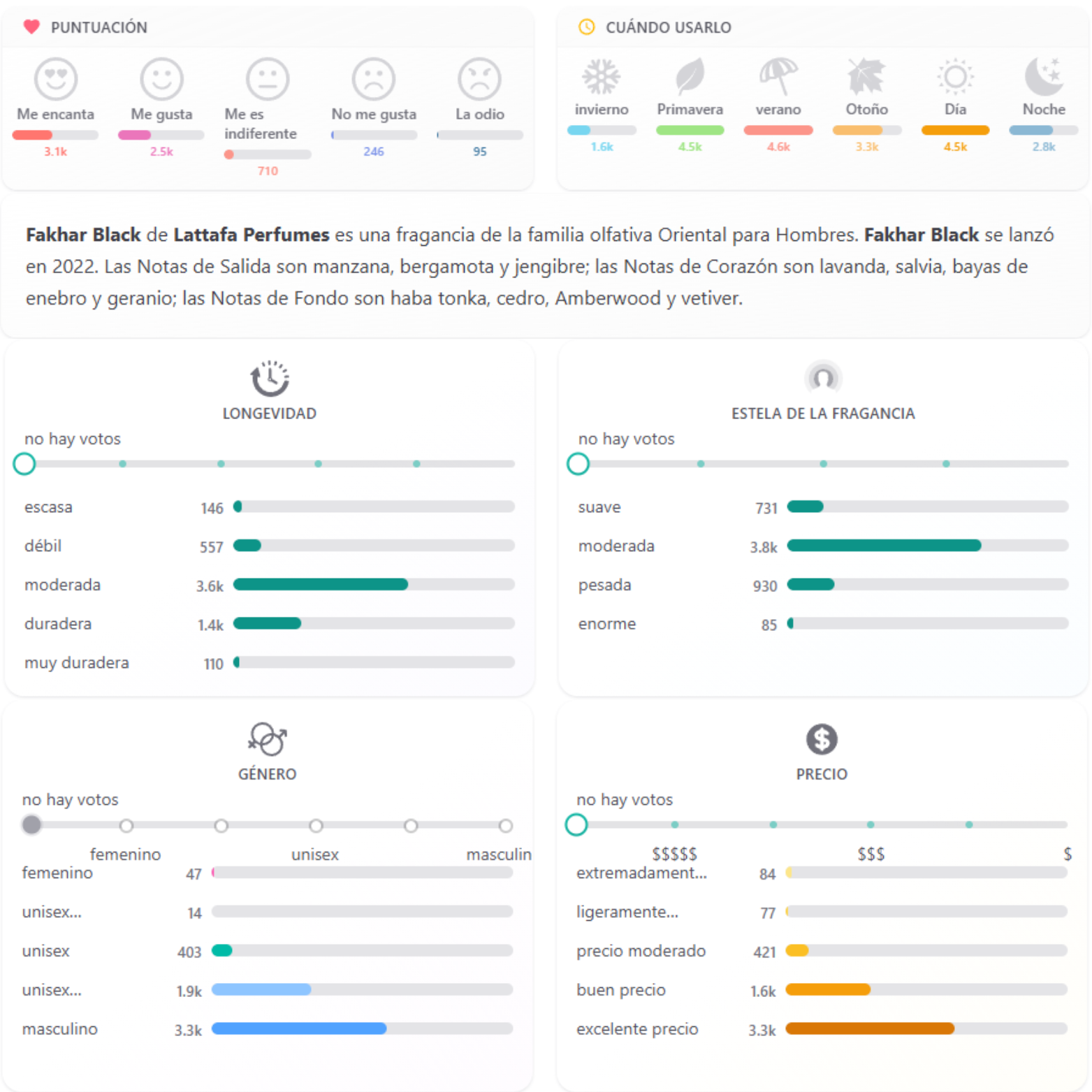 Fakhar Black Lattafa