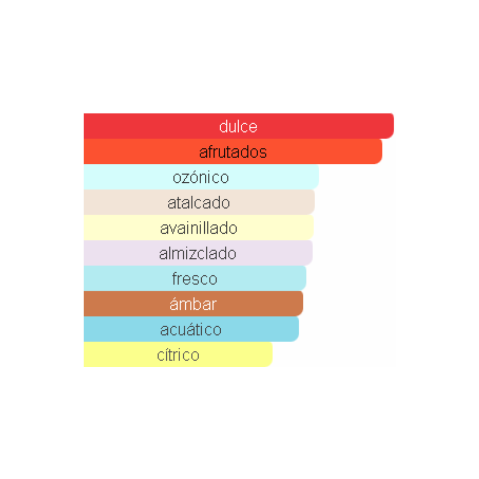 Amber Oud Gold Edition Al Haramain