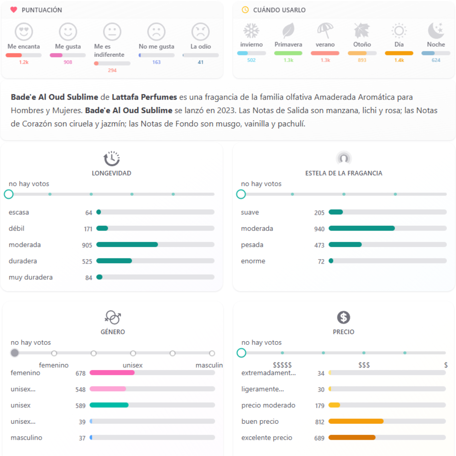 Bade'e Al Oud Sublime Lattafa
