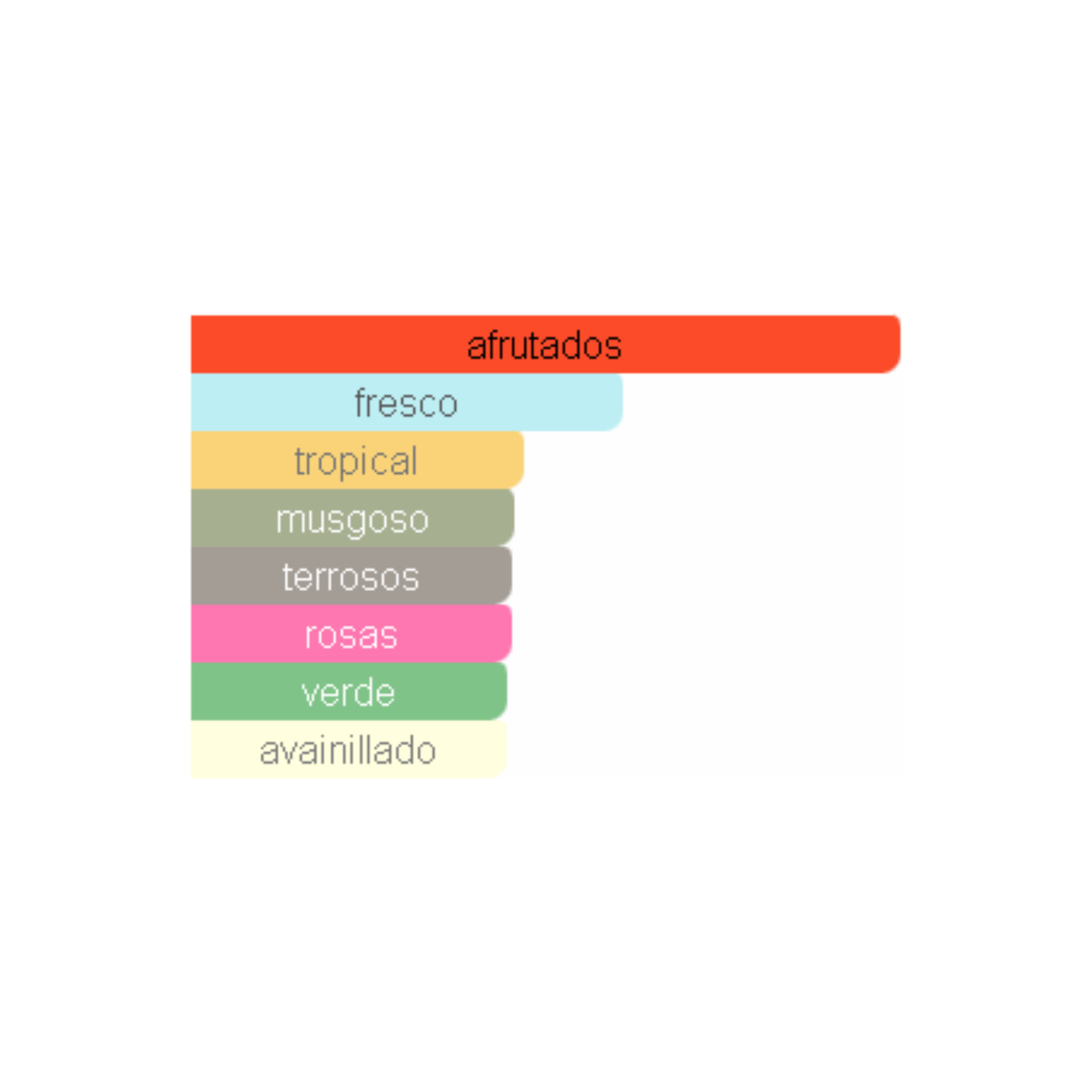 Bade'e Al Oud Sublime Lattafa