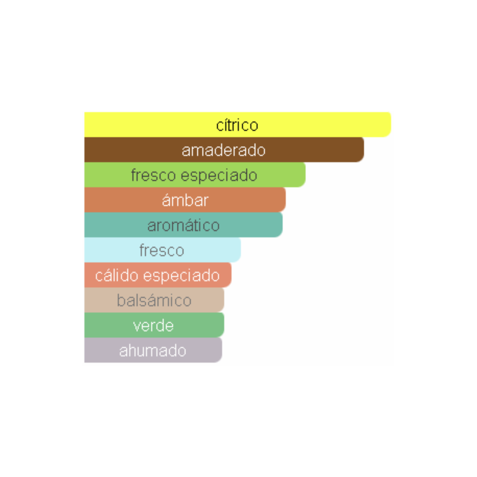 Club de Nuit Blue Iconic Armaf