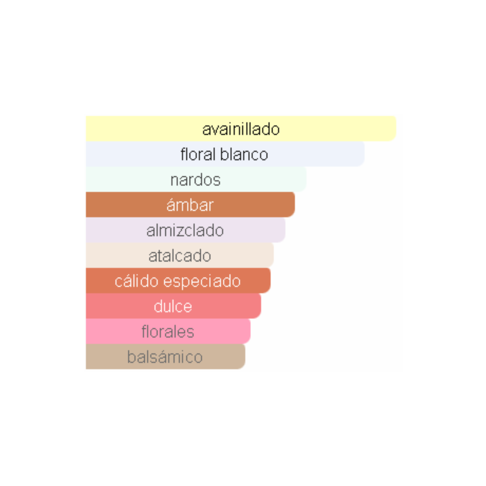 Her Confession Lattafa