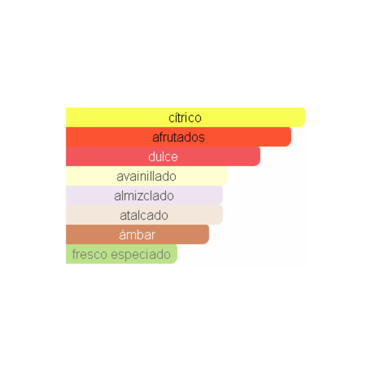 Philos Pura Maison Alhambra