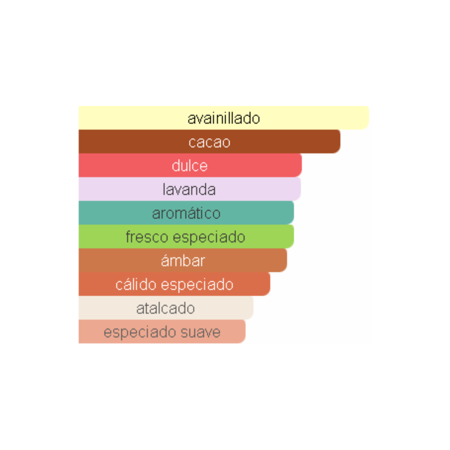 Asad Bourbon Lattafa