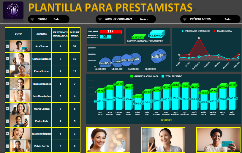 Plantilla Prestamistas, Gotagota O Pagadiarios (SÚPER OFERTA)