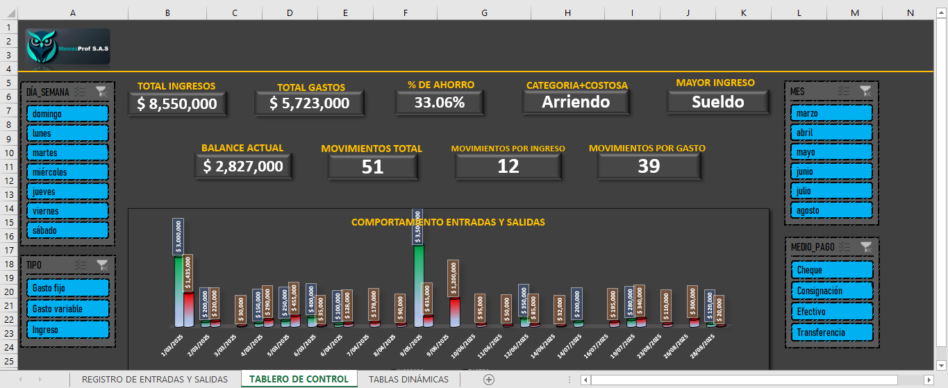 Plantilla Finanzas Personales (SÚPER OFERTA)