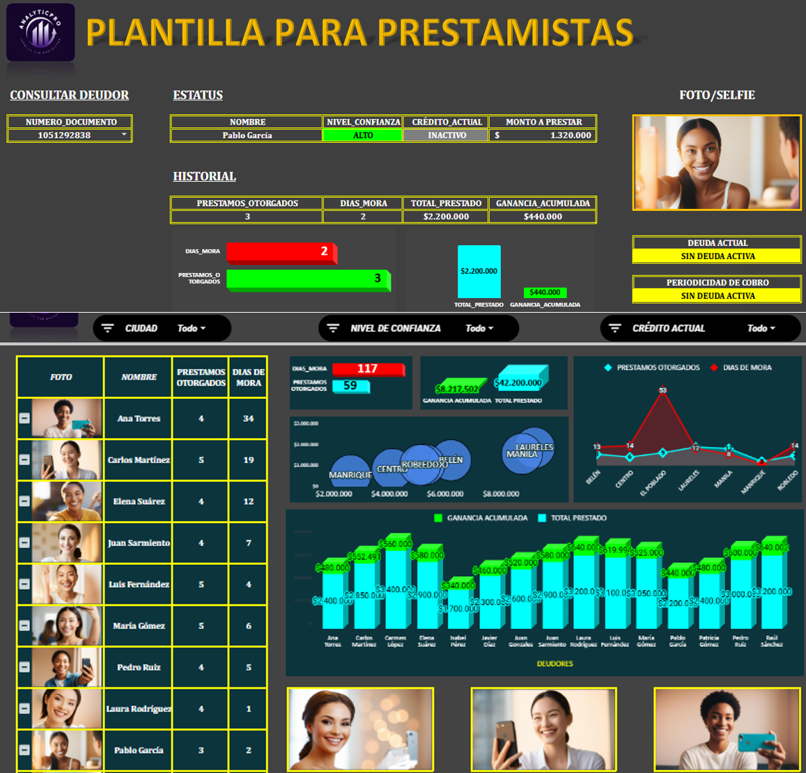 Plantilla Prestamistas, Gotagota O Pagadiarios (SÚPER OFERTA)