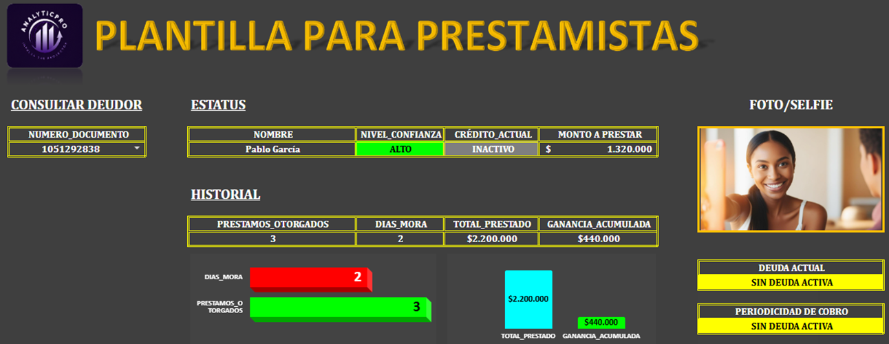 Plantilla Prestamistas, Gotagota O Pagadiarios (SÚPER OFERTA)