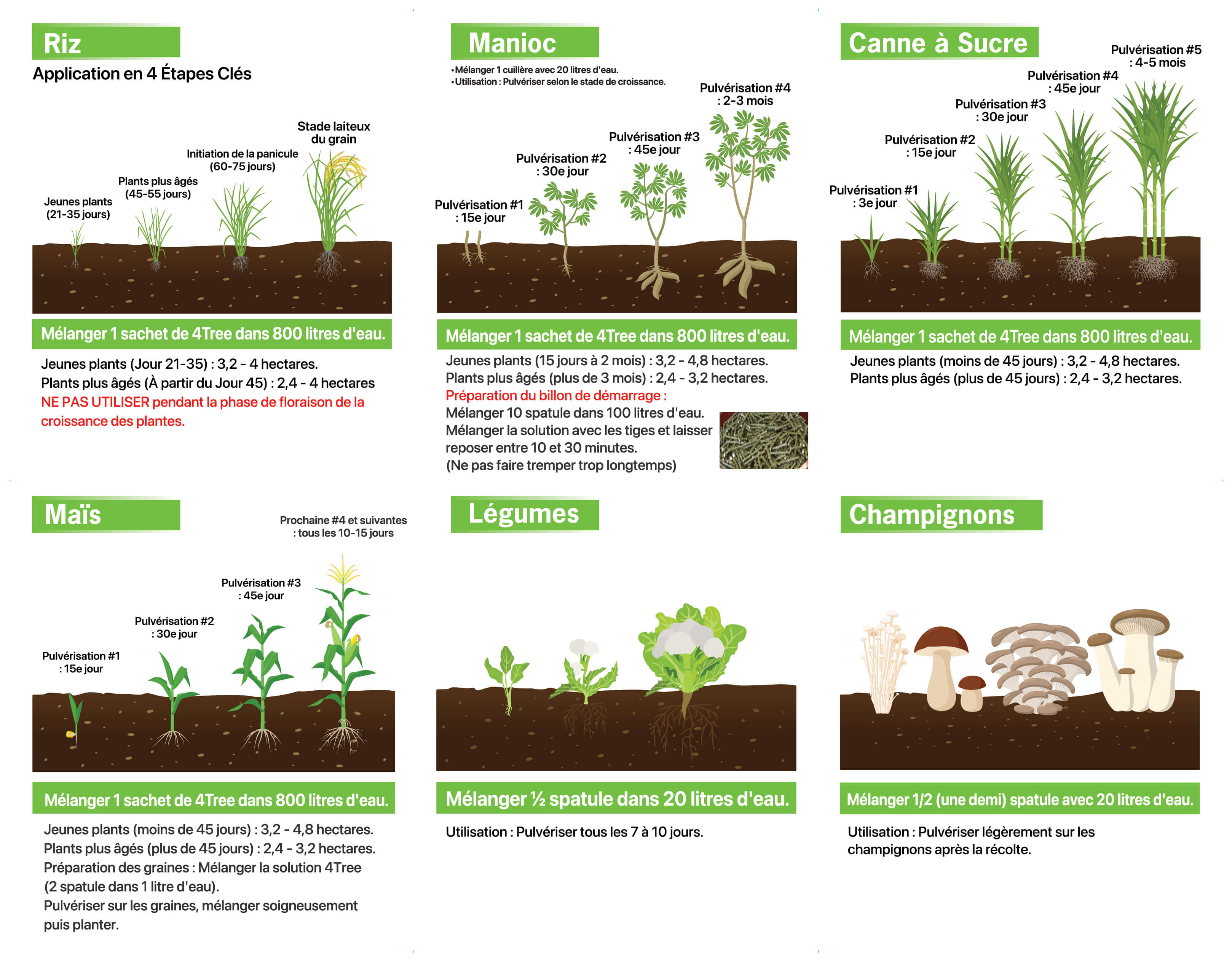 4Tree (engrais naturelles)