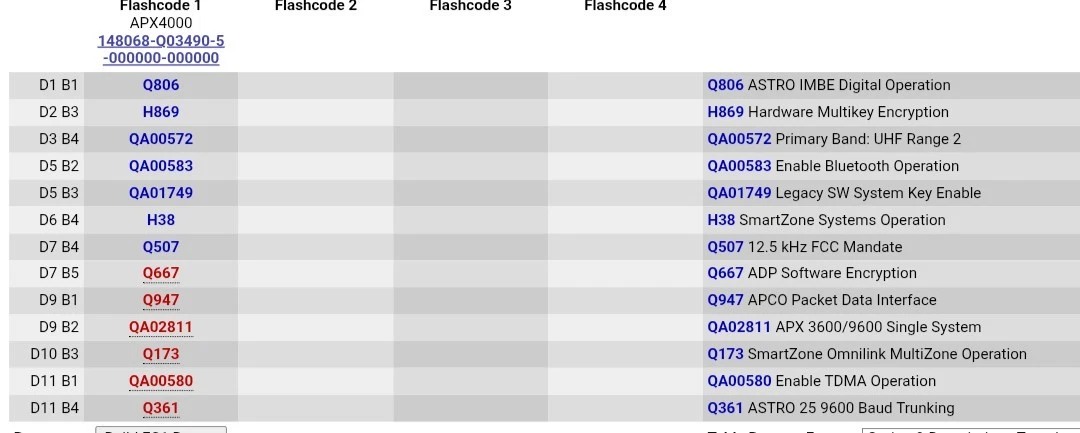 Motorola APX 4000 Phase II 450-512 UHF2. No antenna.